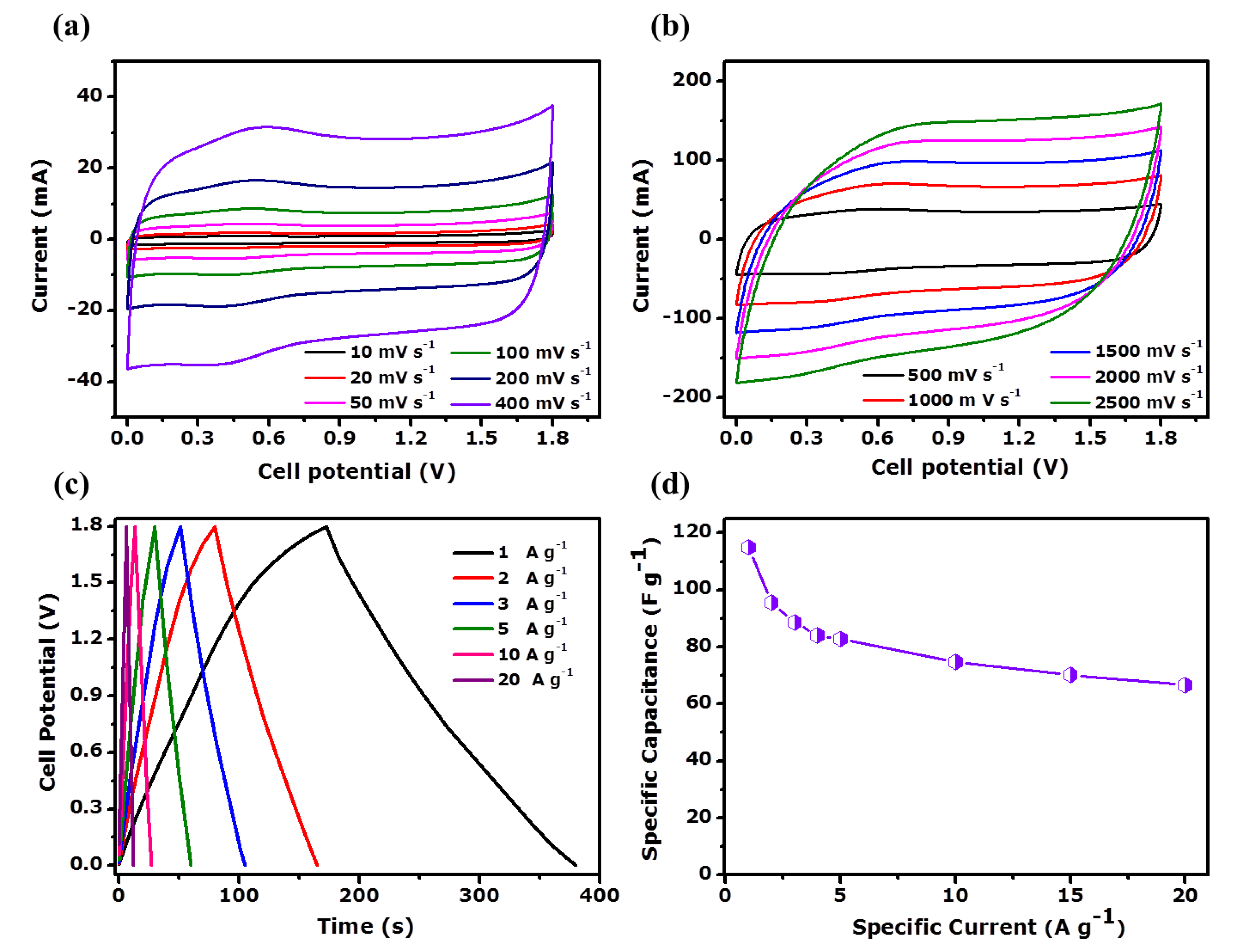 Nanomaterials 11 01056 g009