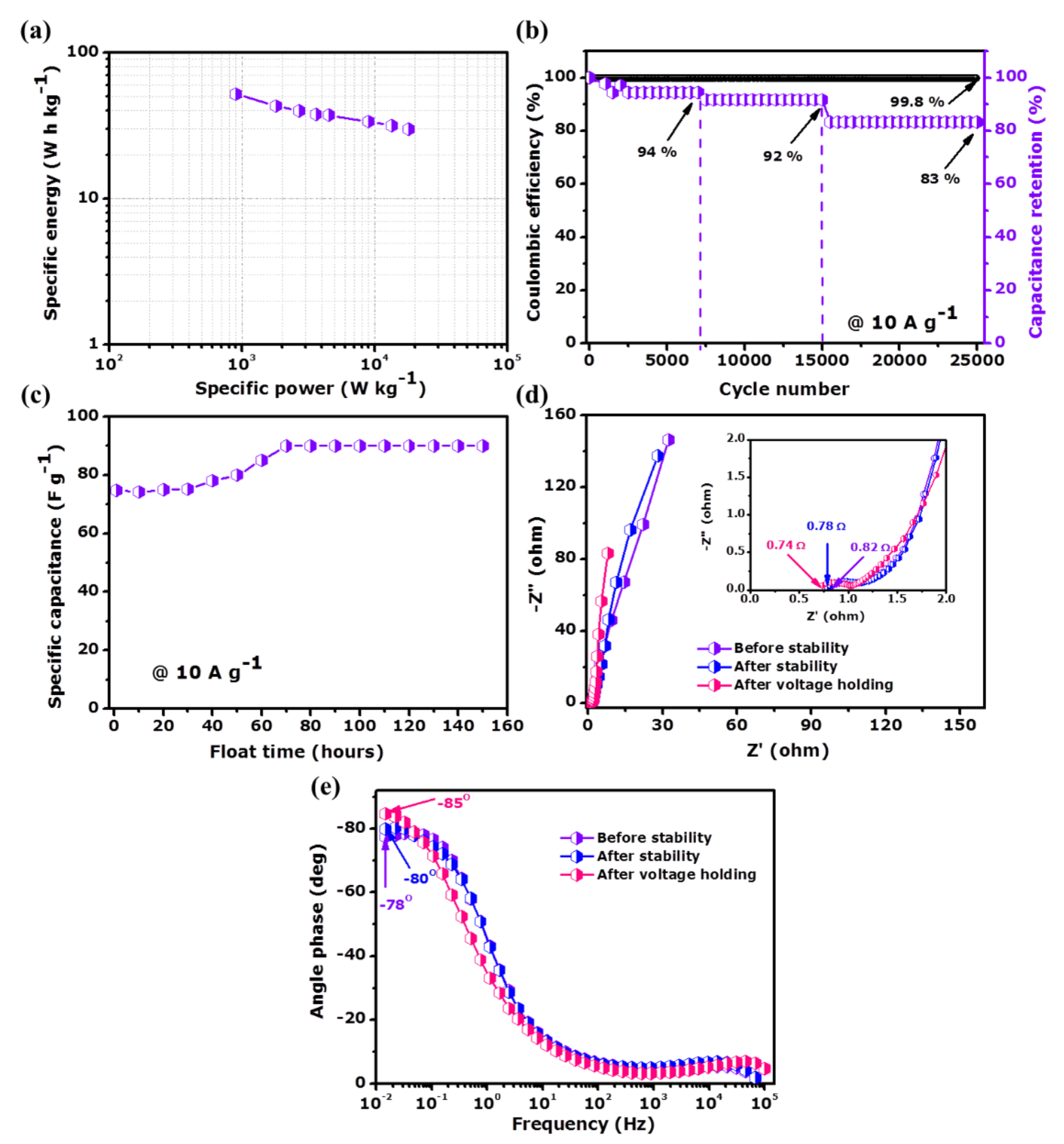 Nanomaterials 11 01056 g010