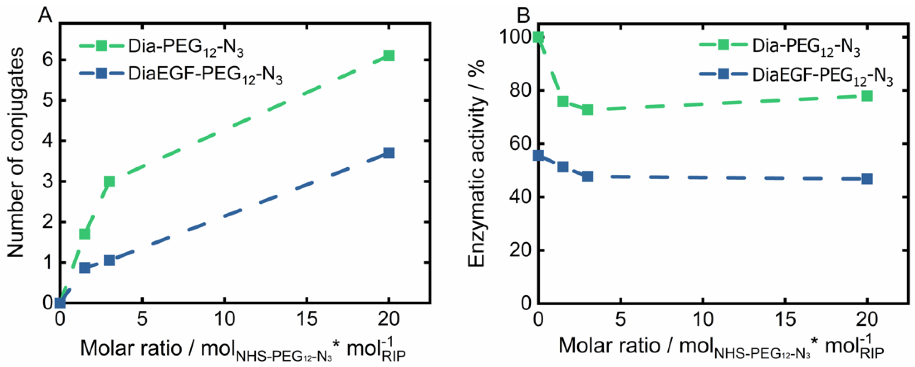 Nanomaterials 11 01057 g002