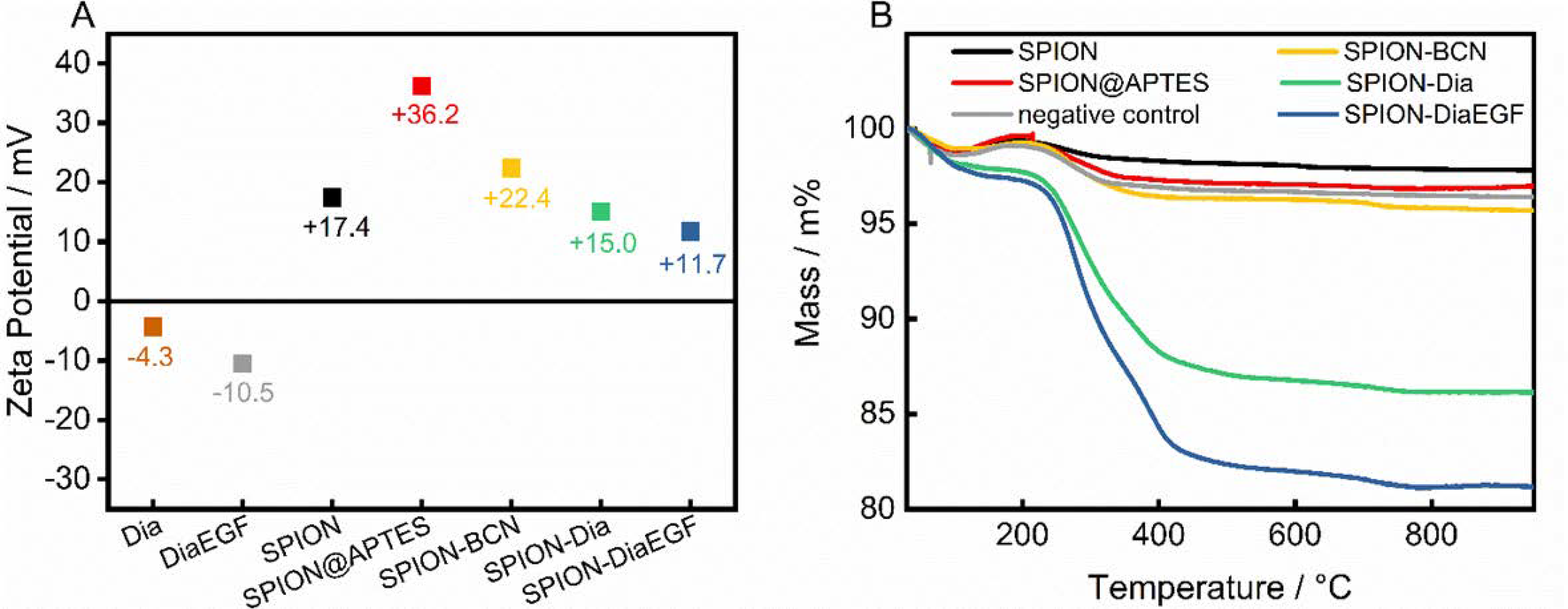 Nanomaterials 11 01057 g004