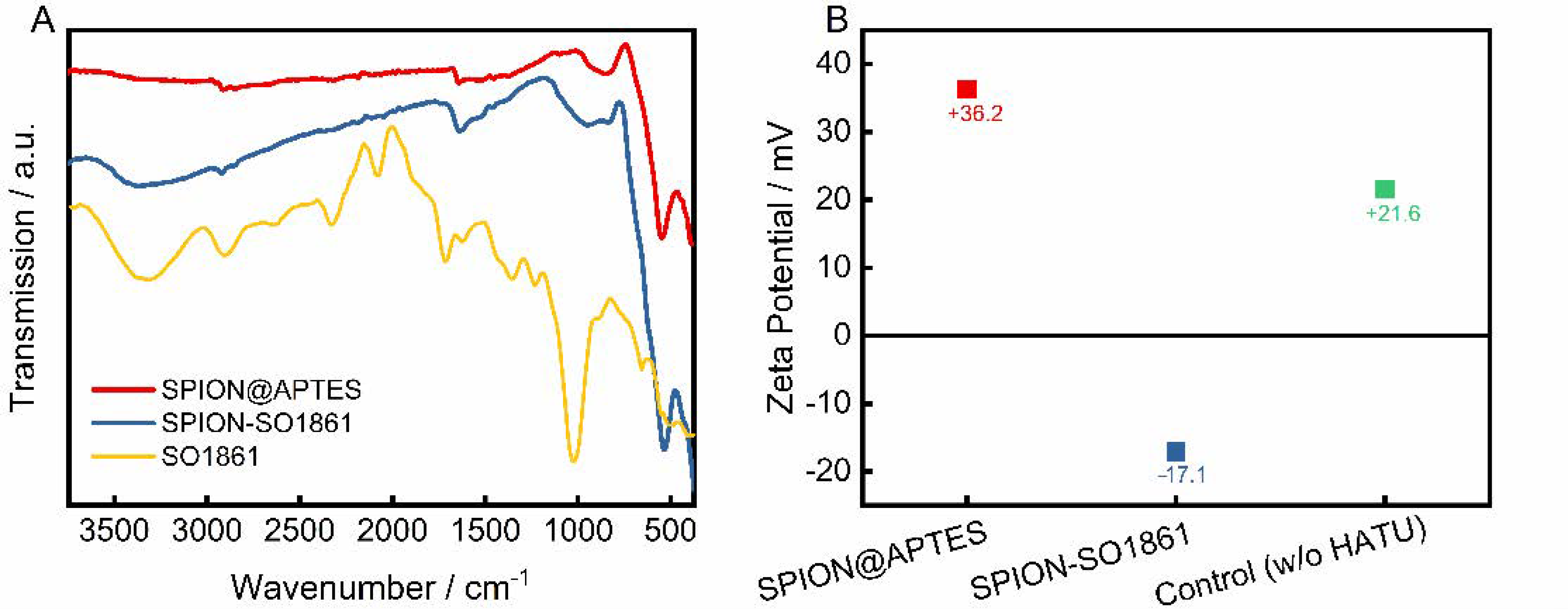 Nanomaterials 11 01057 g005