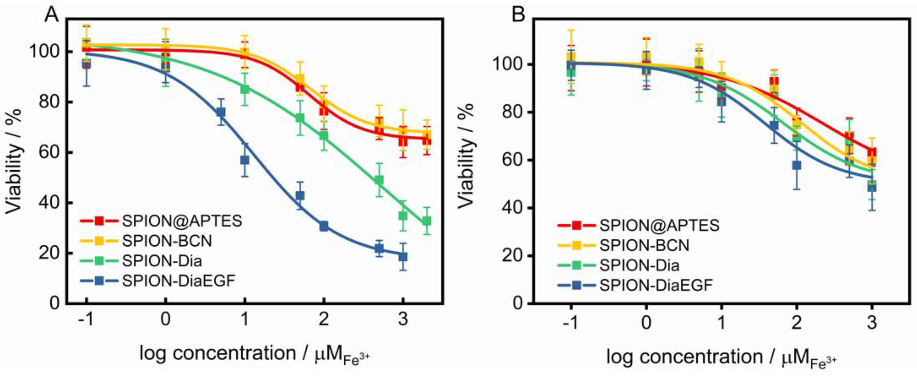 Nanomaterials 11 01057 g006