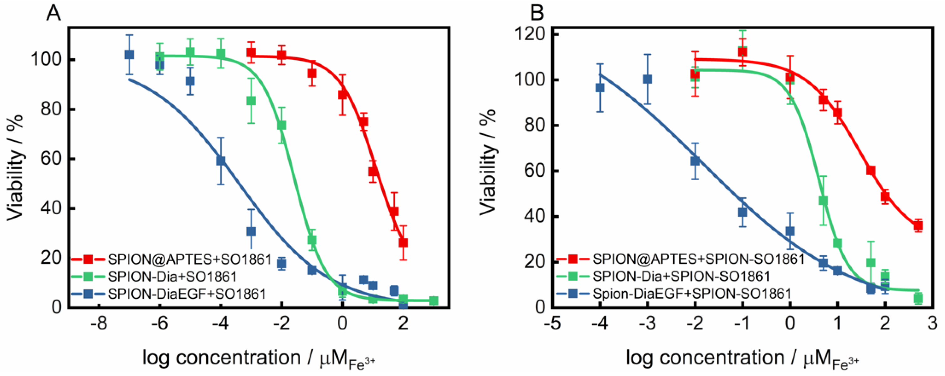 Nanomaterials 11 01057 g007