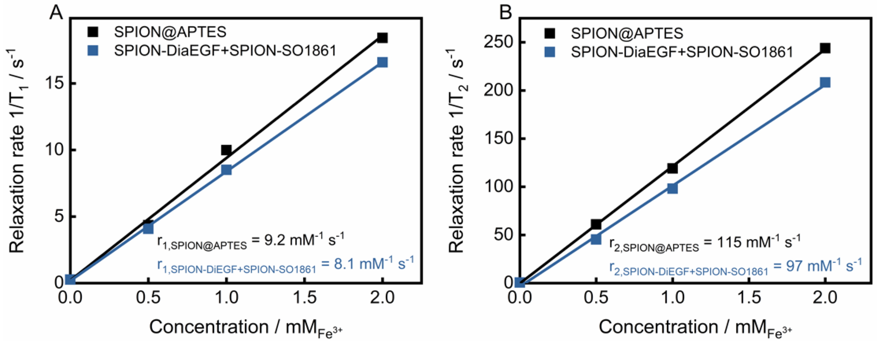 Nanomaterials 11 01057 g008