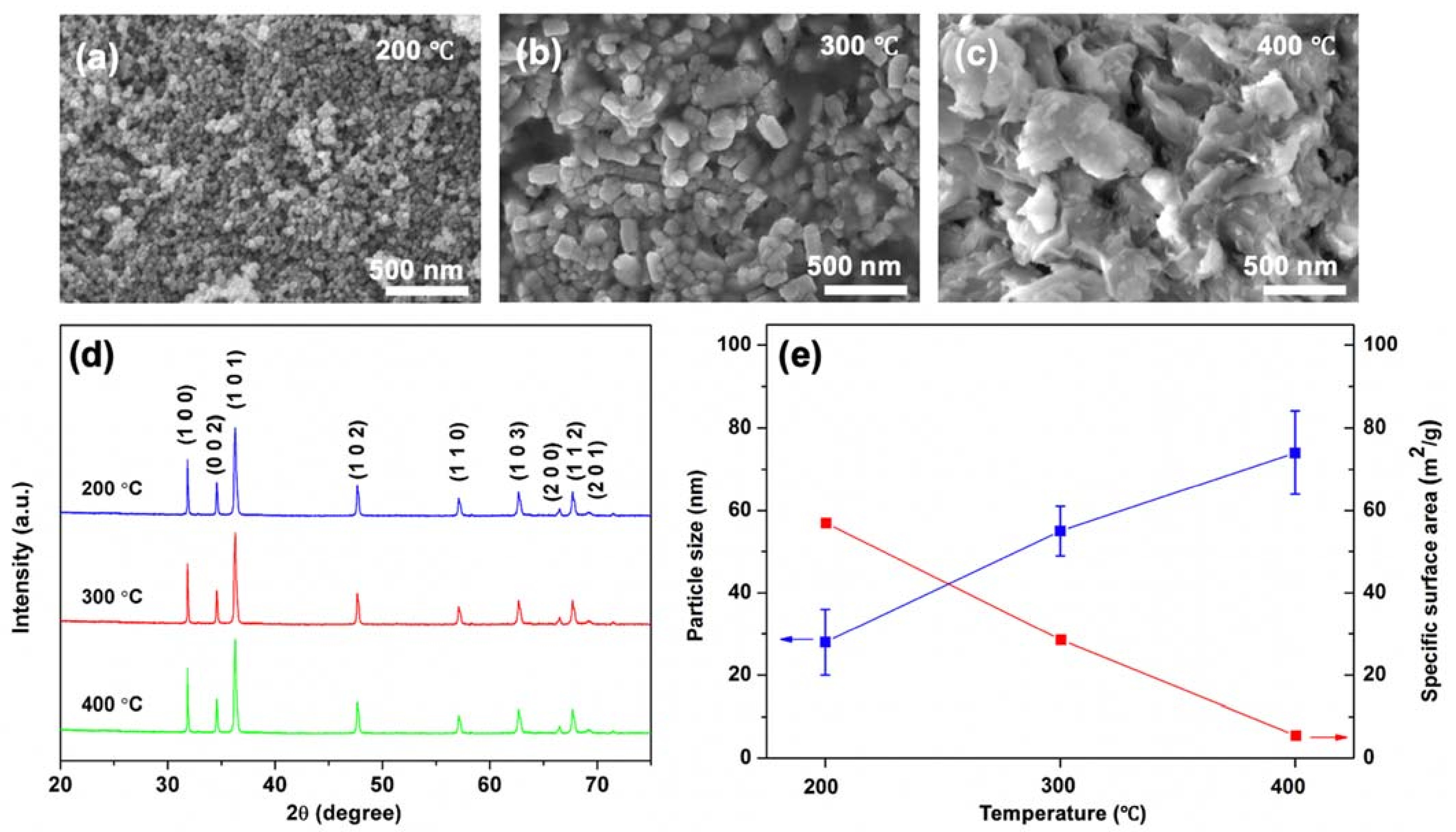 Nanomaterials 11 01059 g001