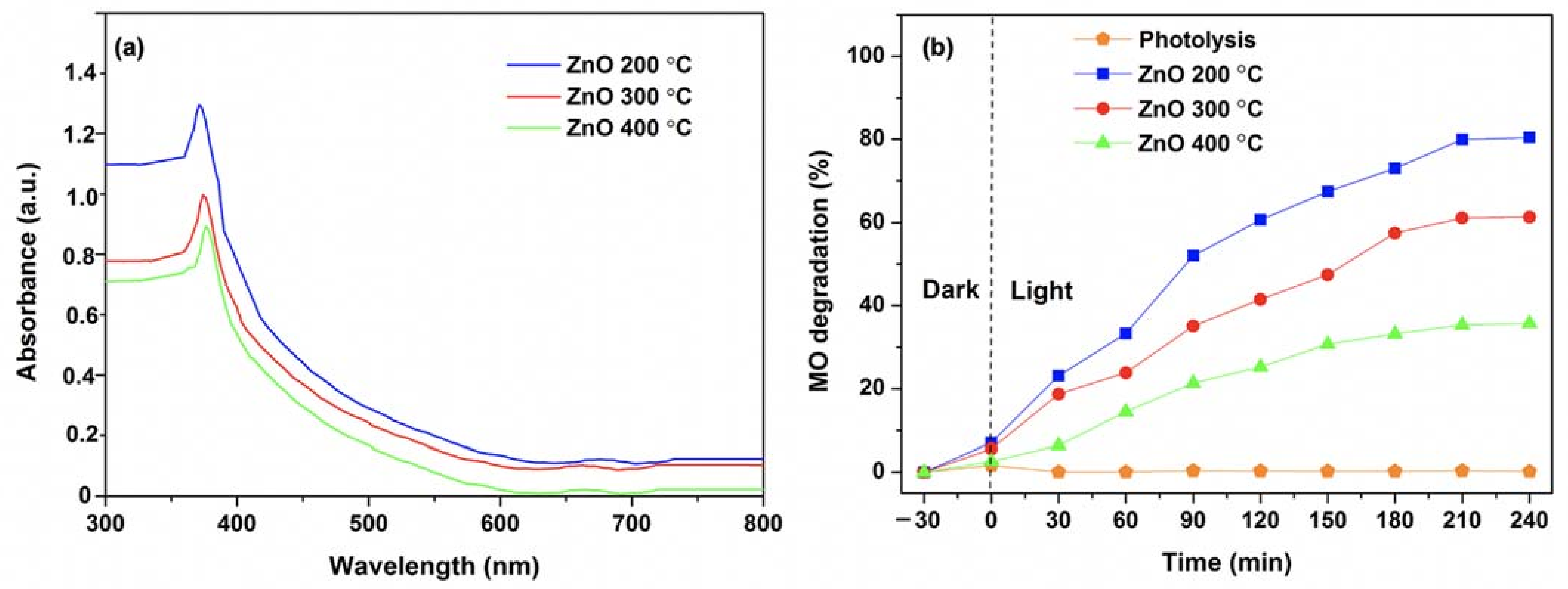 Nanomaterials 11 01059 g002