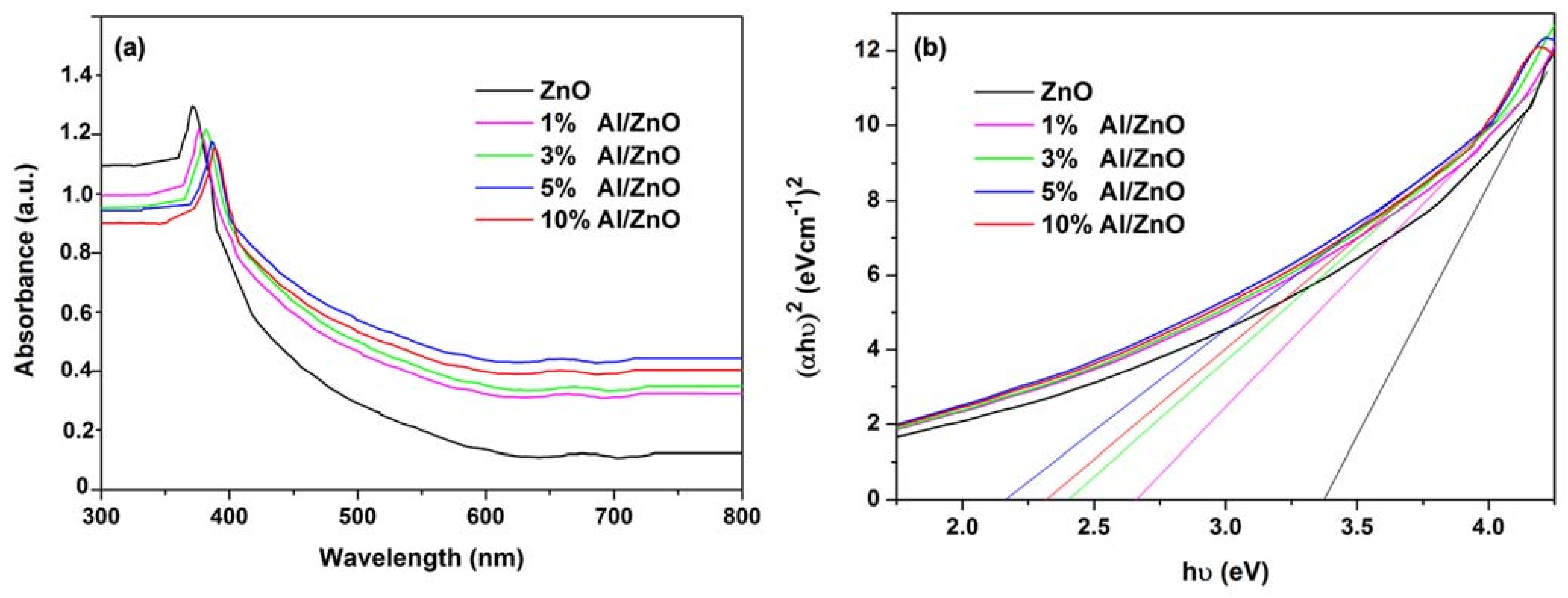 Nanomaterials 11 01059 g004