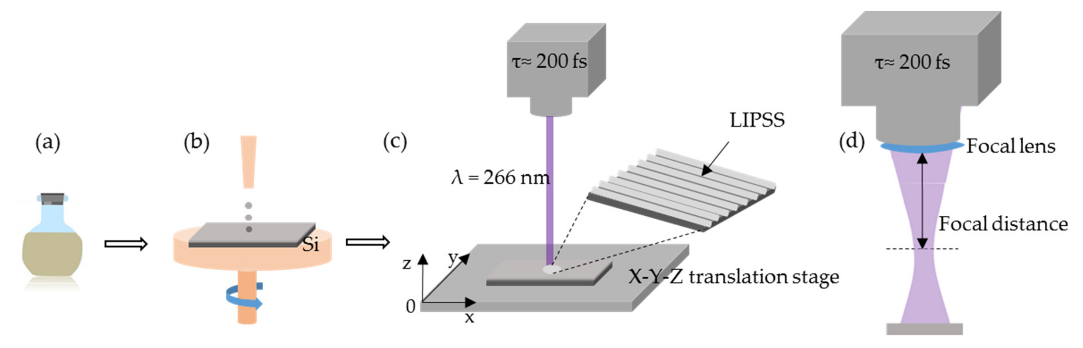 Nanomaterials 11 01060 g001