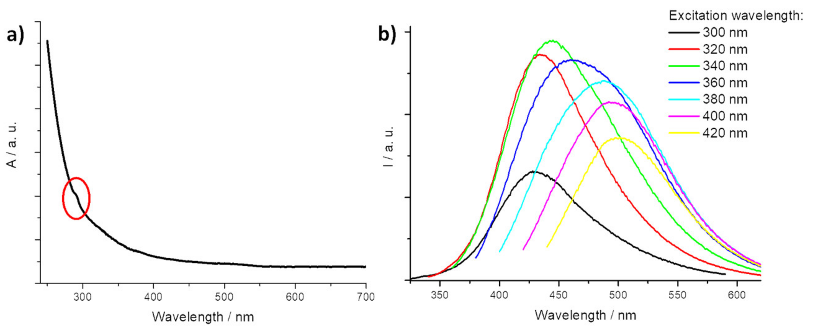 Nanomaterials 11 01064 g001