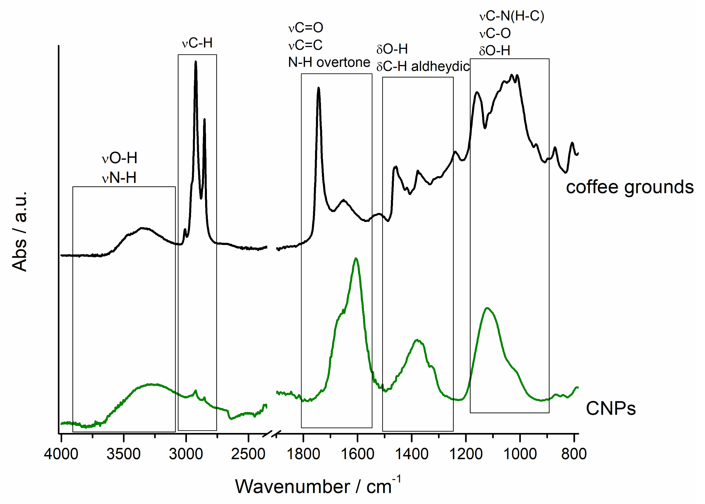 Nanomaterials 11 01064 g003