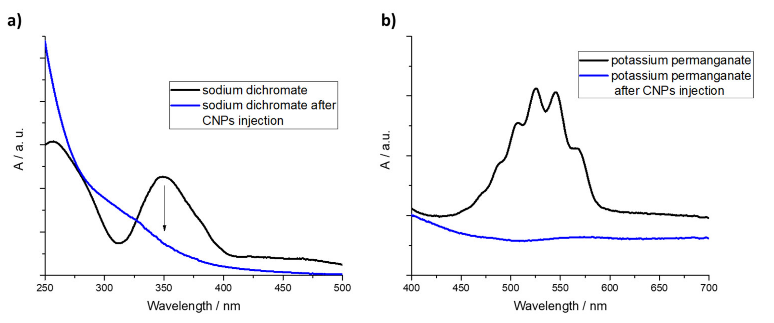 Nanomaterials 11 01064 g005