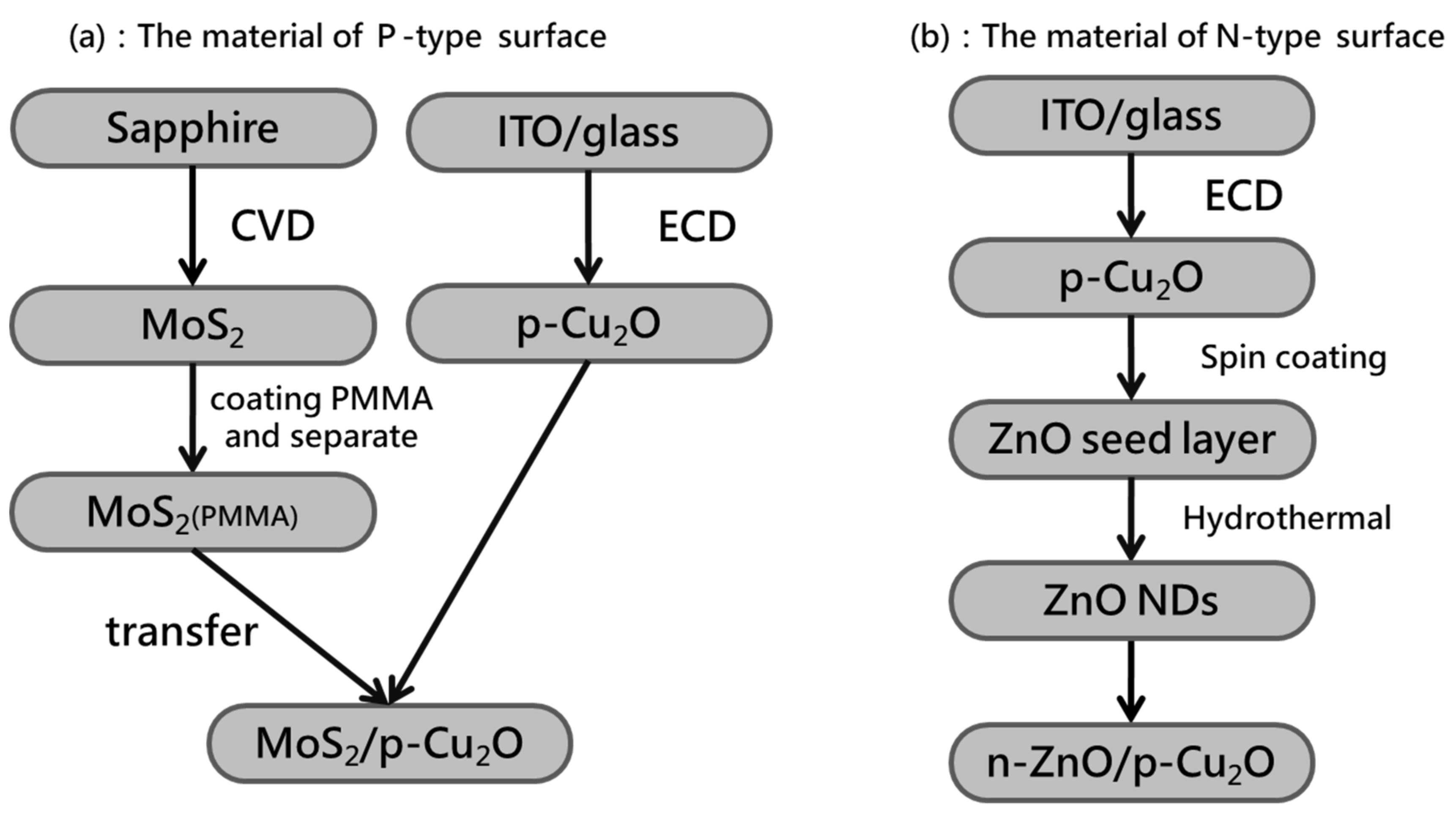 Nanomaterials 11 01065 g001