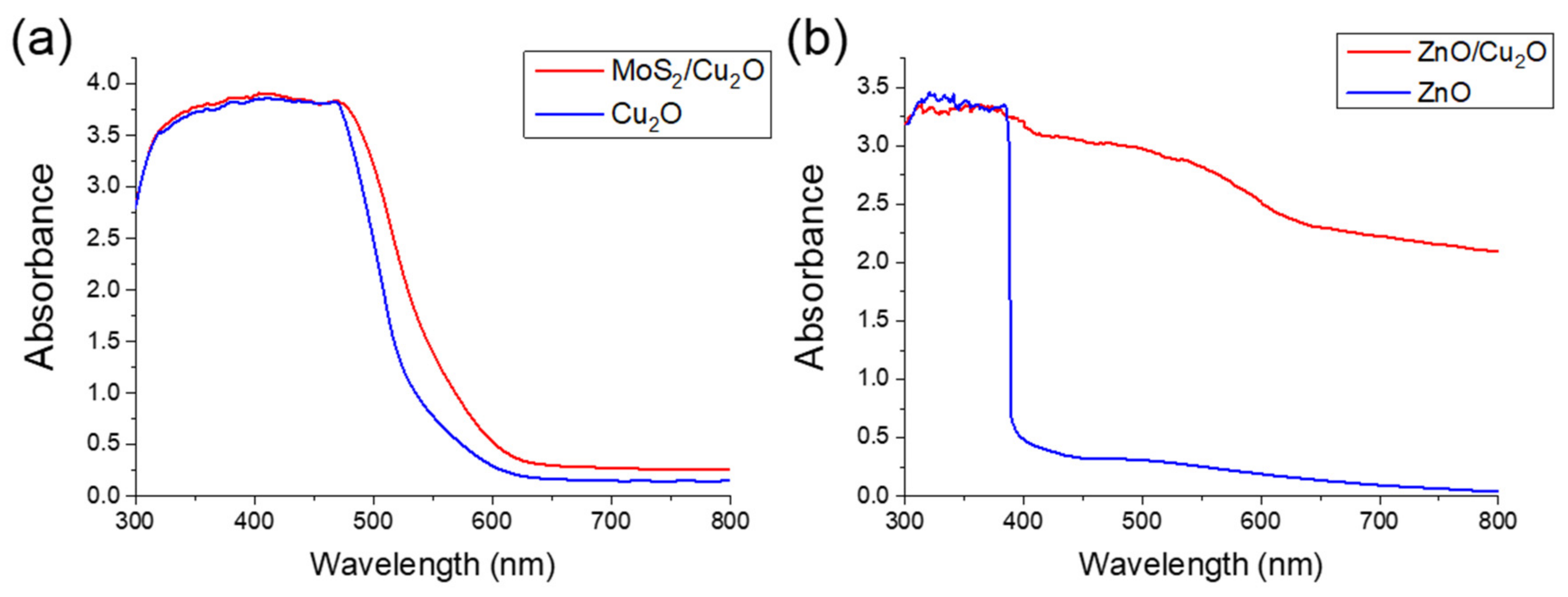 Nanomaterials 11 01065 g004
