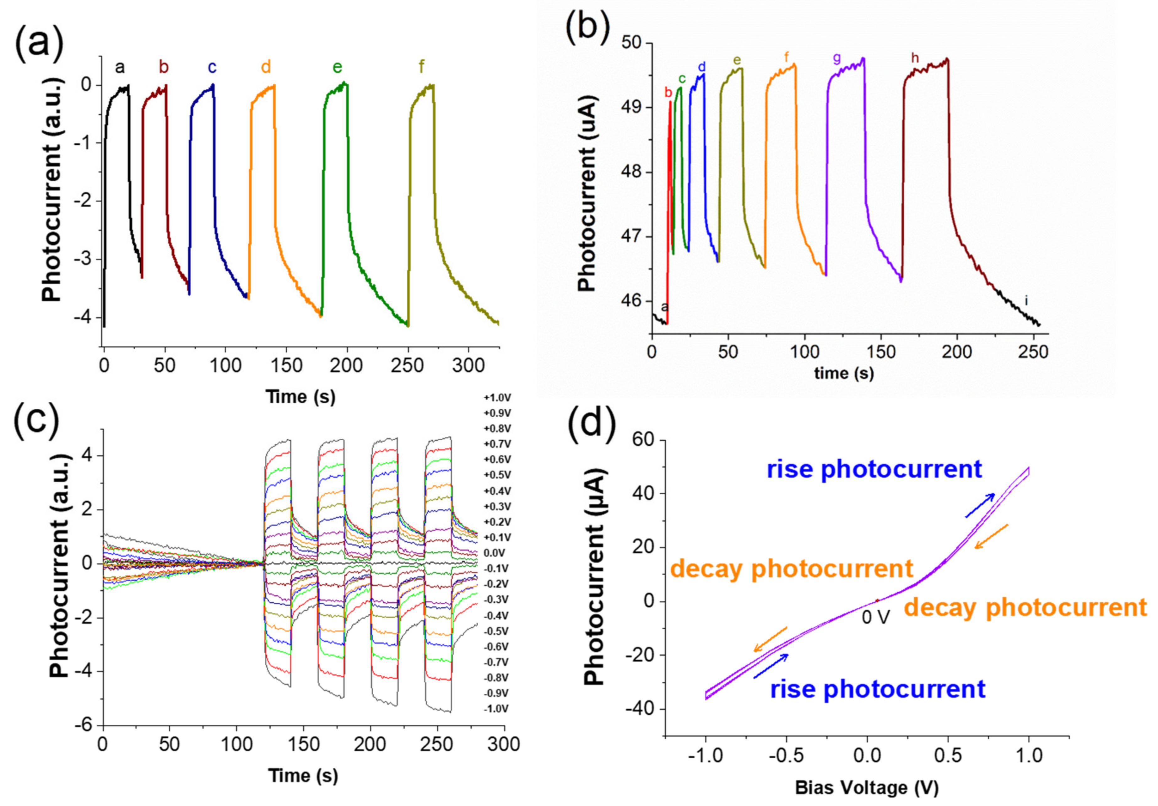 Nanomaterials 11 01065 g005