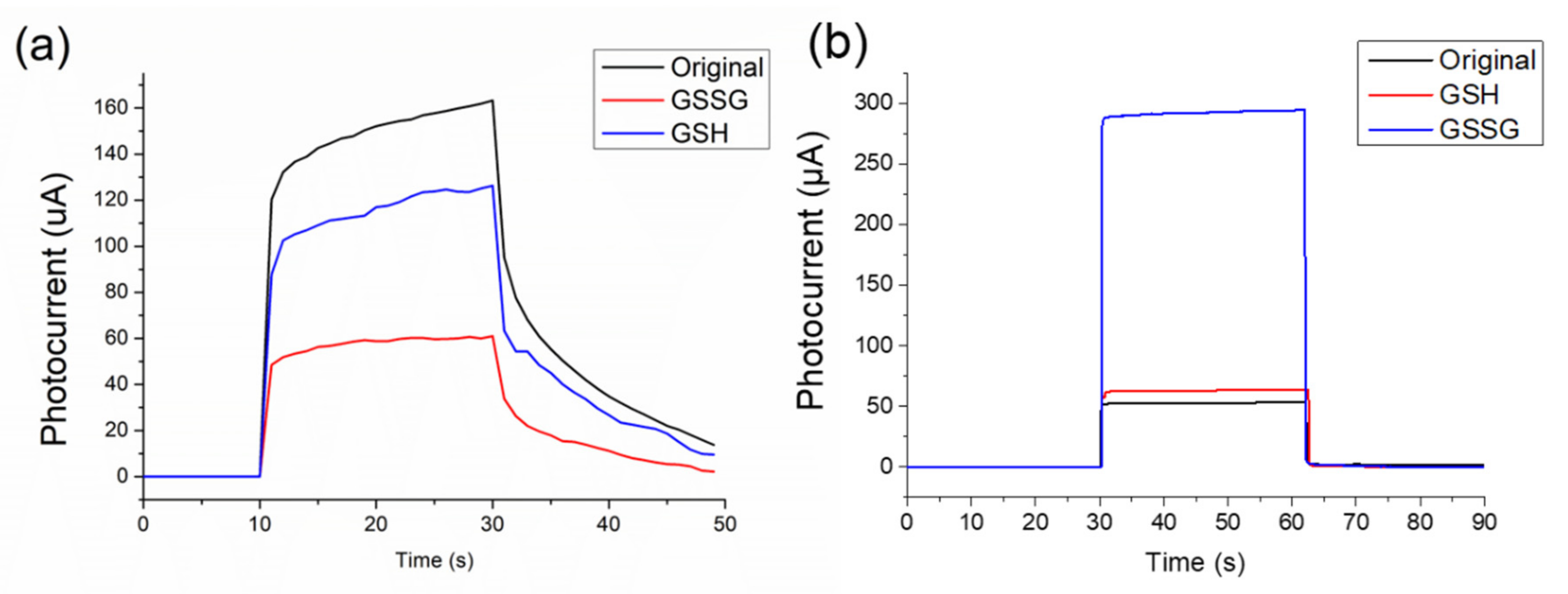 Nanomaterials 11 01065 g006