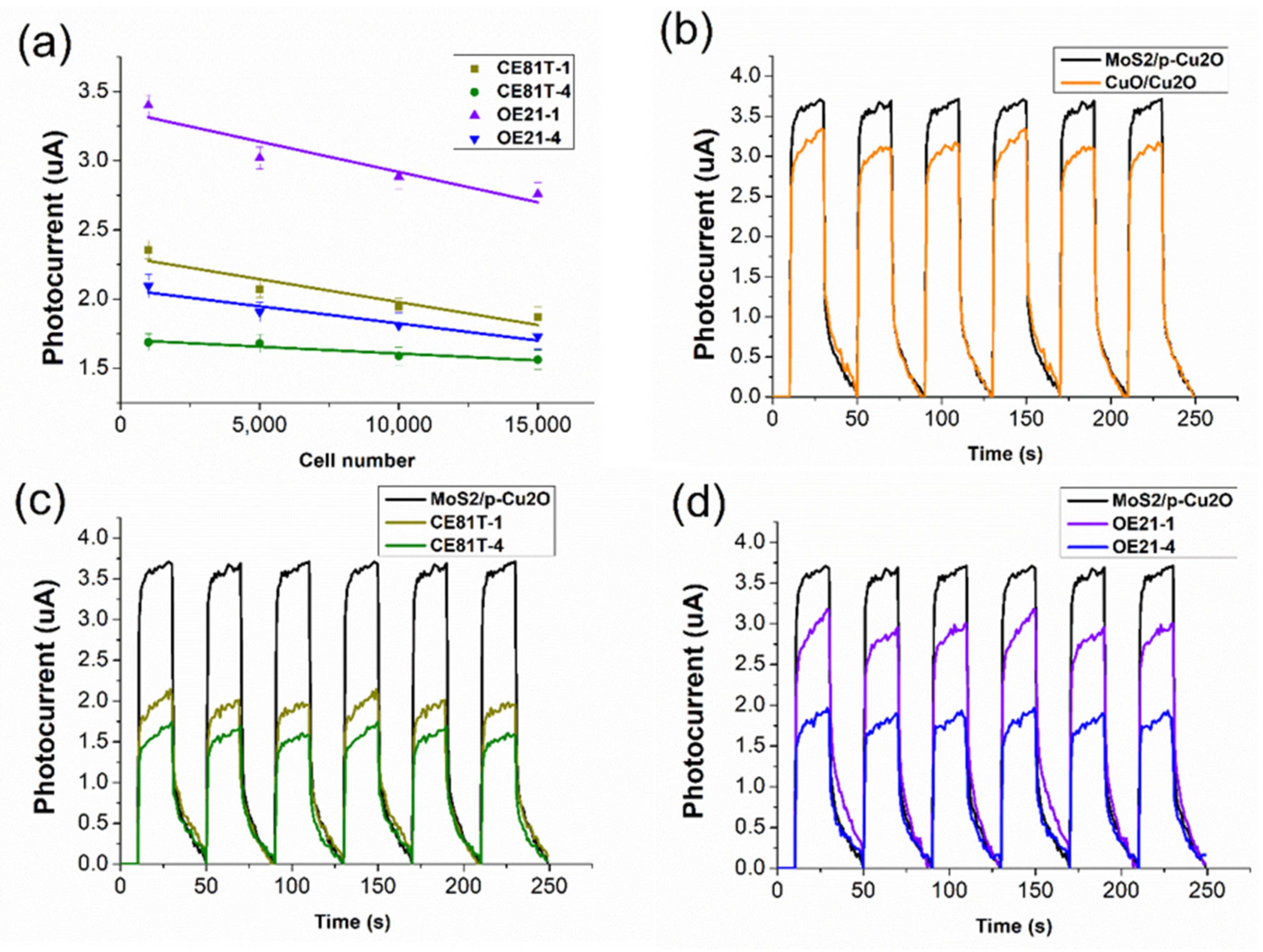 Nanomaterials 11 01065 g007