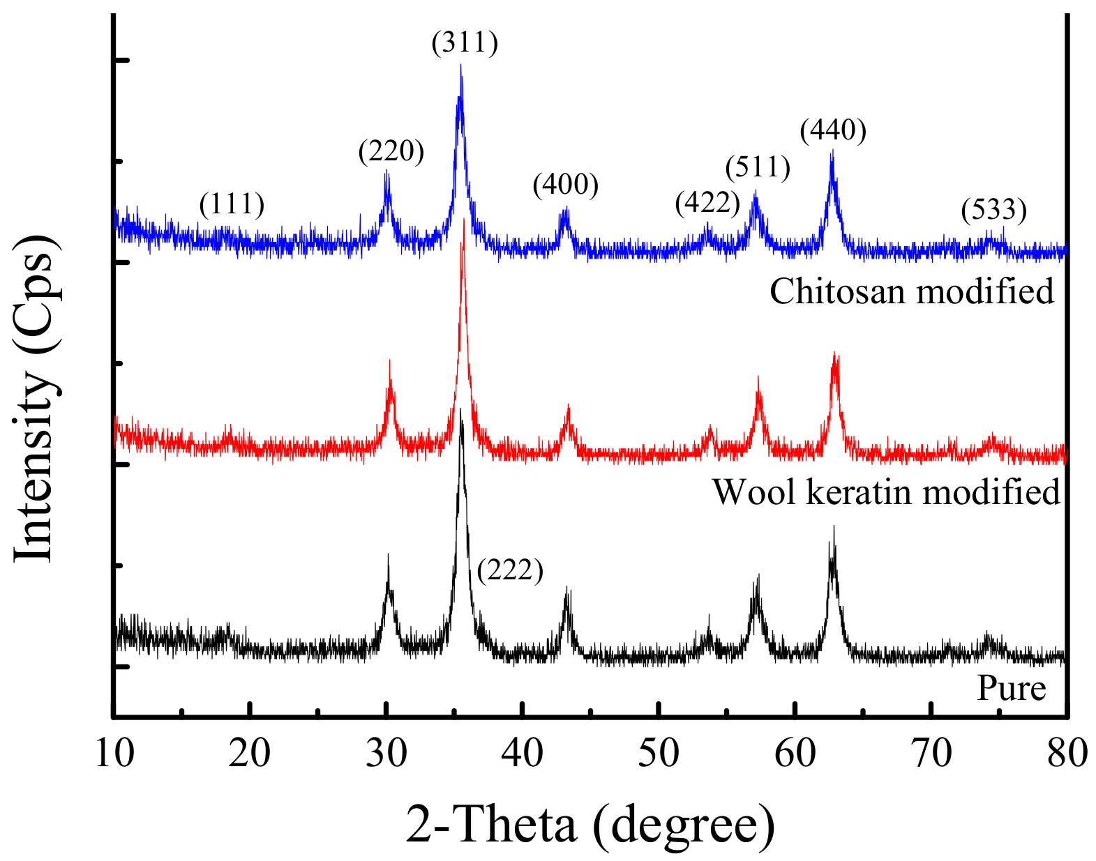 Nanomaterials 11 01068 g002