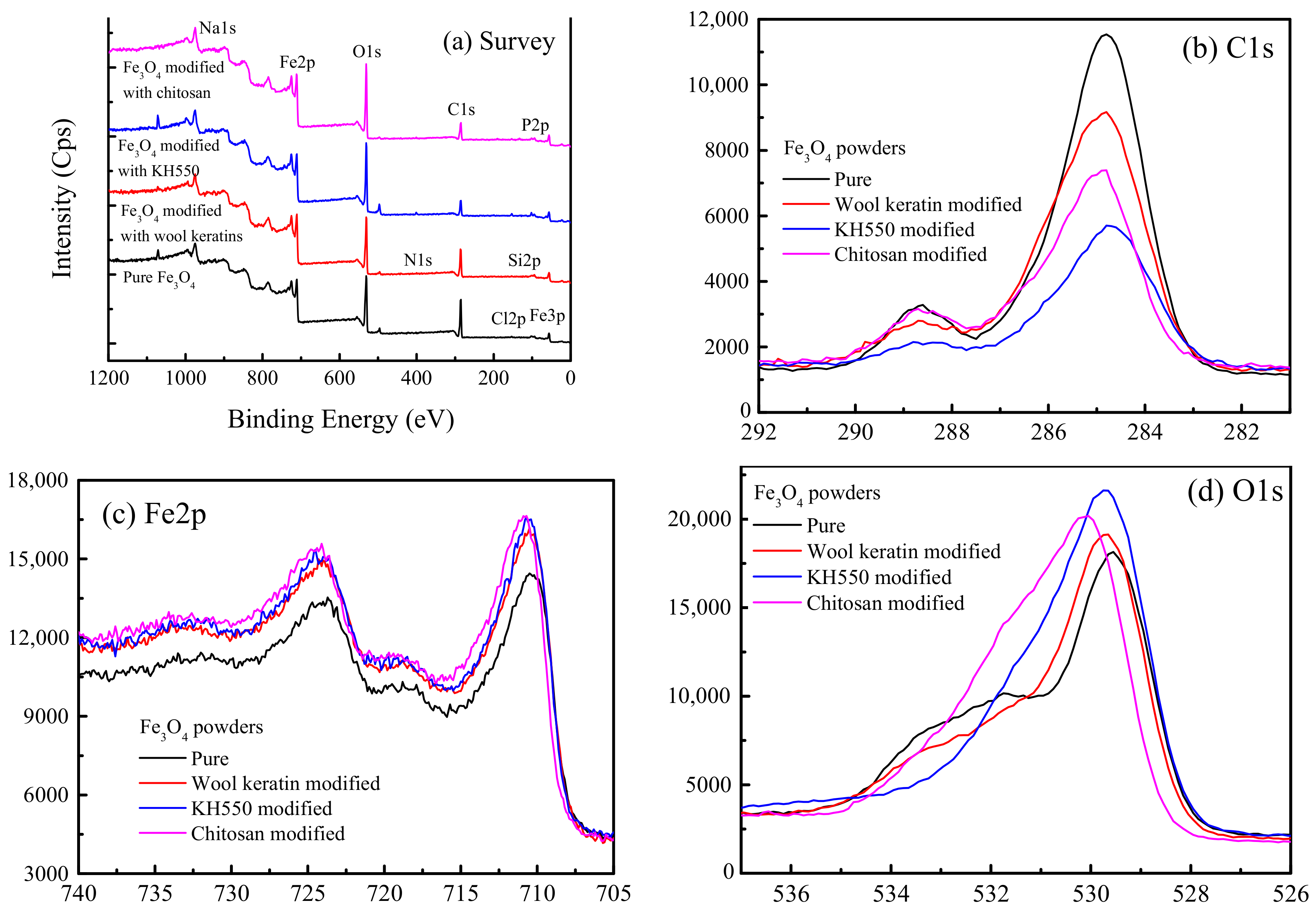 Nanomaterials 11 01068 g004