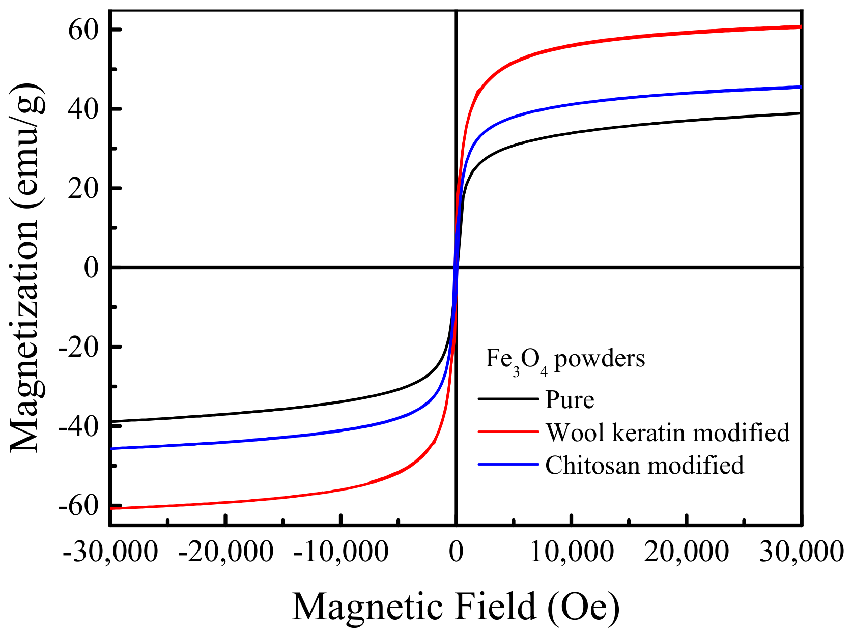 Nanomaterials 11 01068 g005