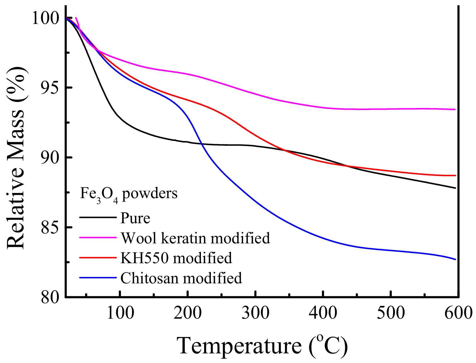 Nanomaterials 11 01068 g006