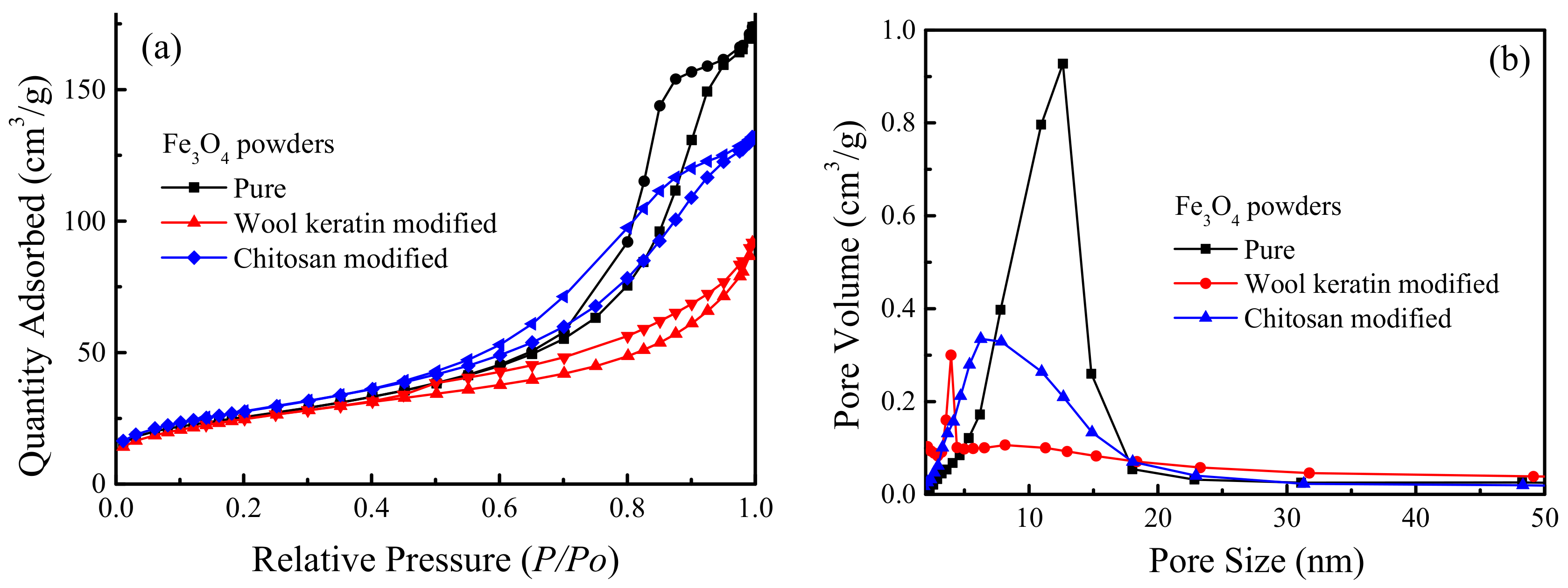 Nanomaterials 11 01068 g007