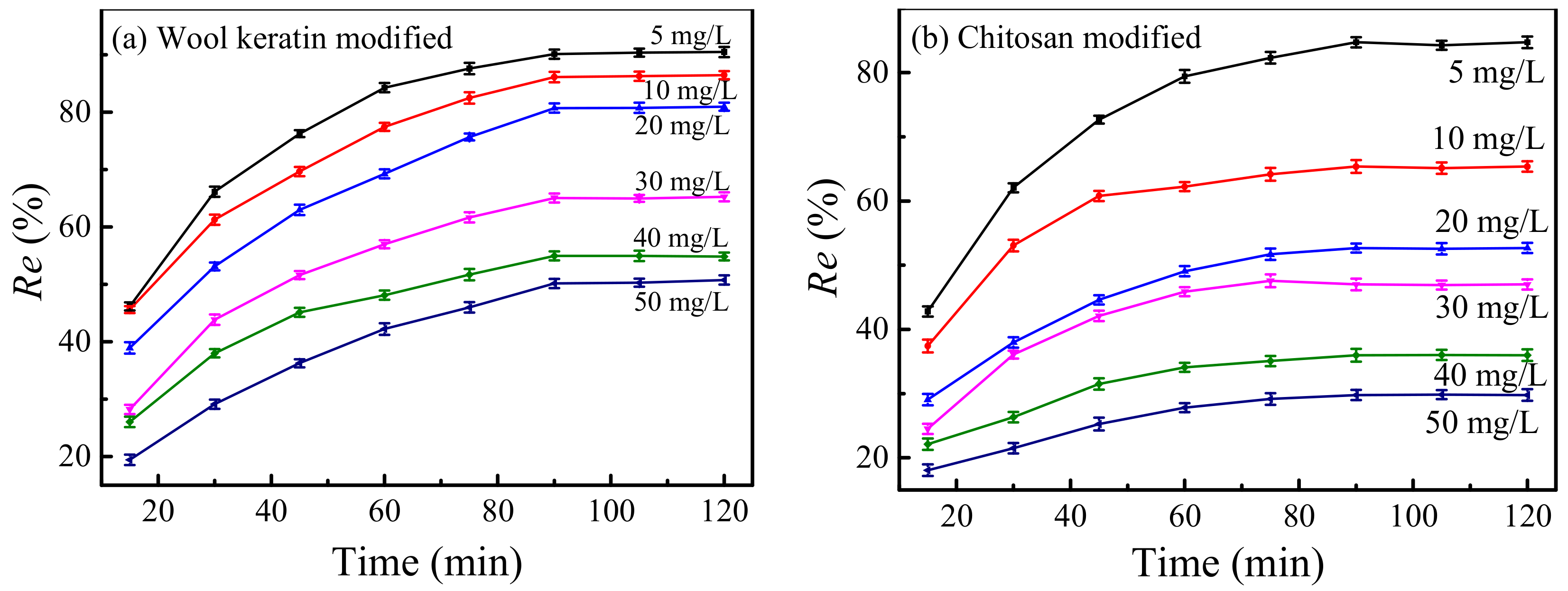 Nanomaterials 11 01068 g010
