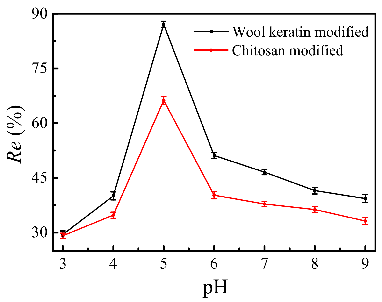 Nanomaterials 11 01068 g011