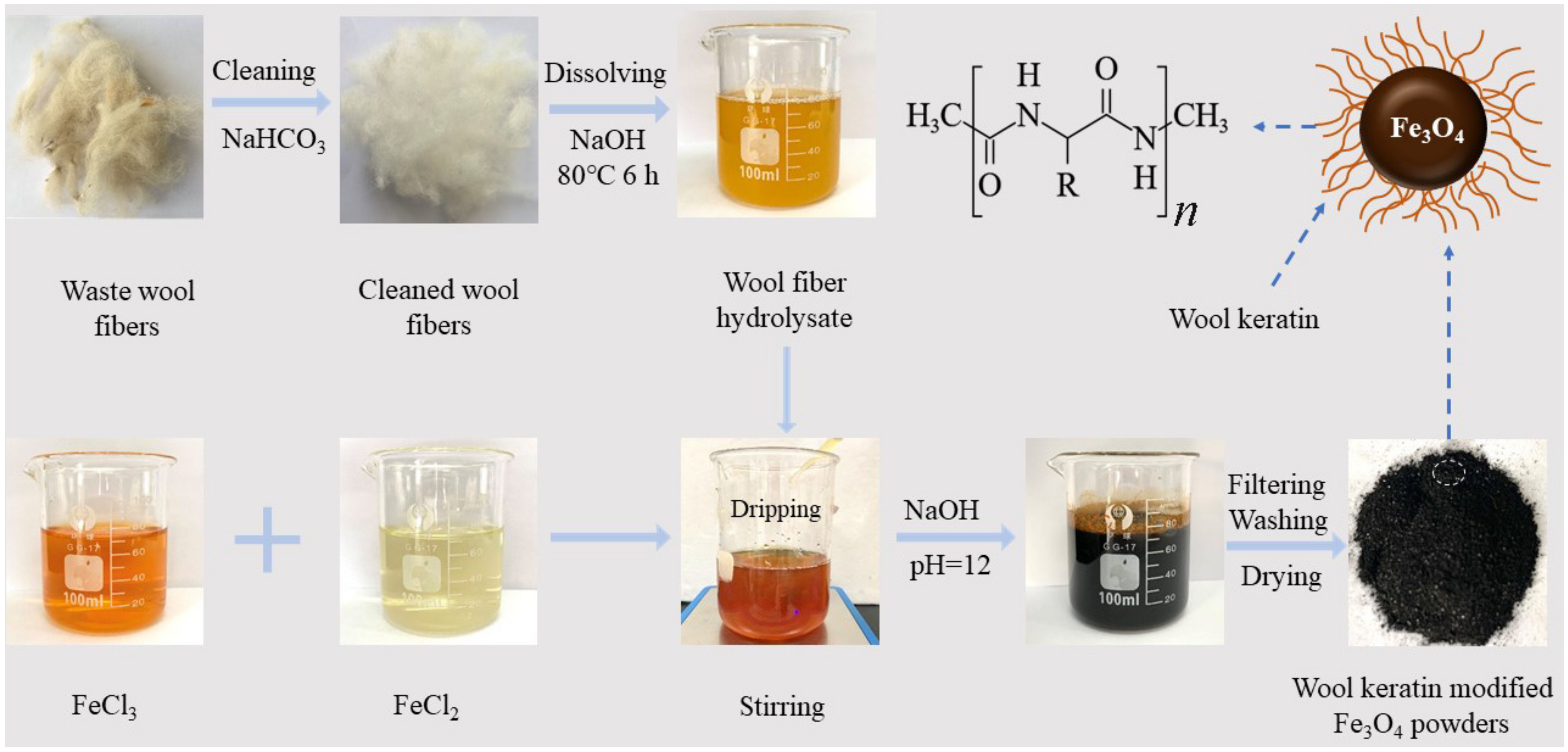 Nanomaterials 11 01068 sch001