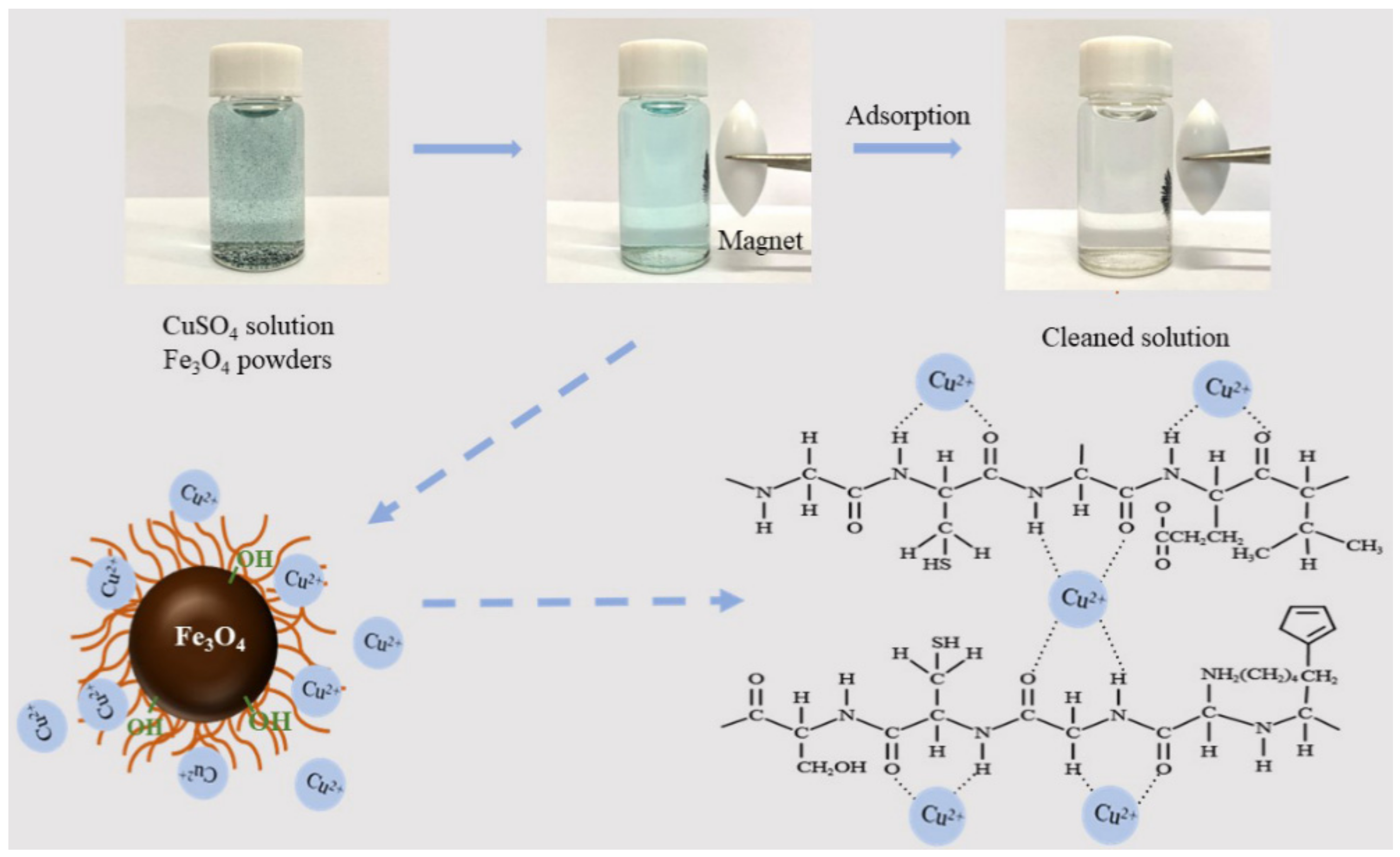 Nanomaterials 11 01068 sch002