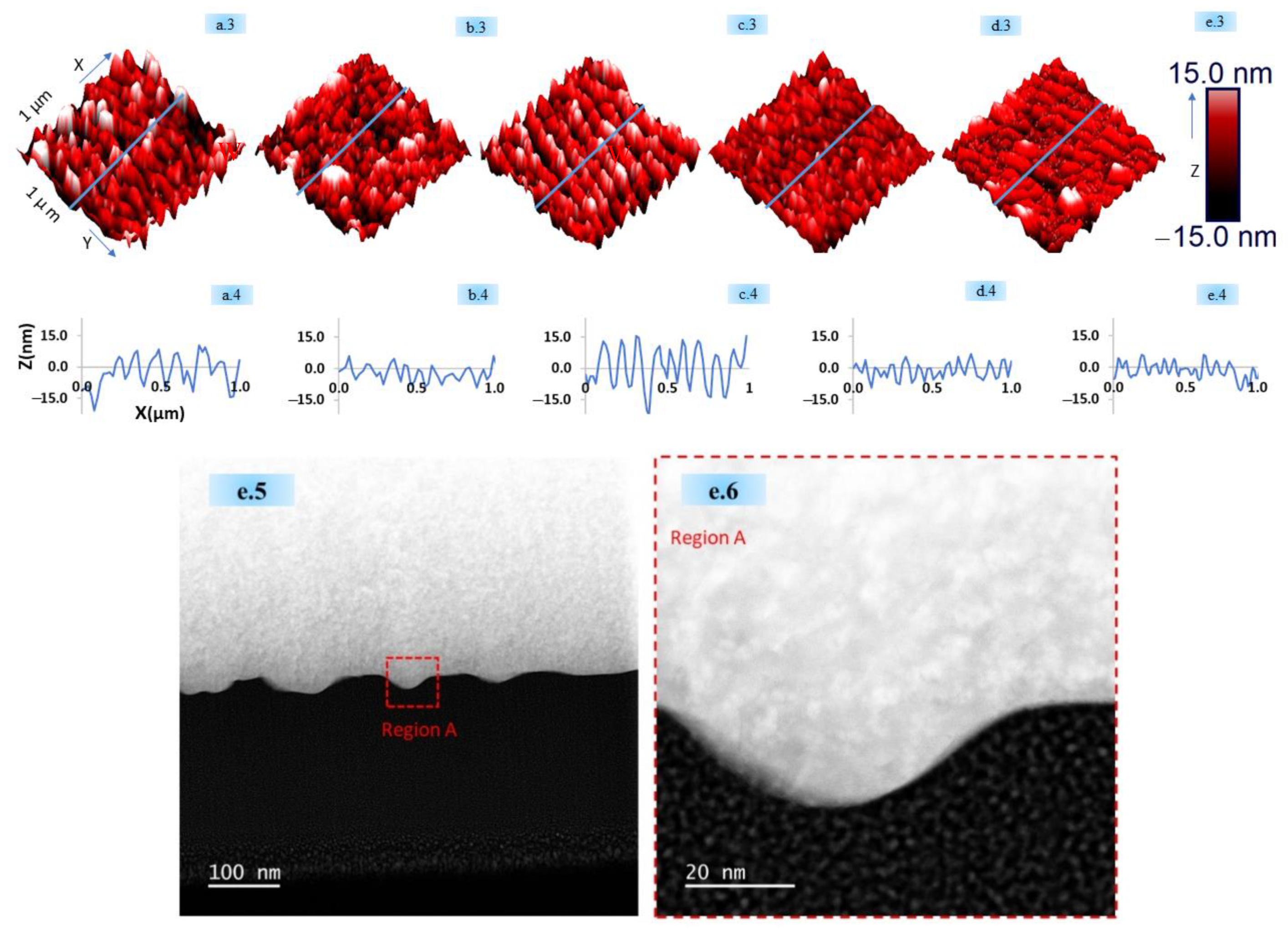 Nanomaterials 11 01069 g002b
