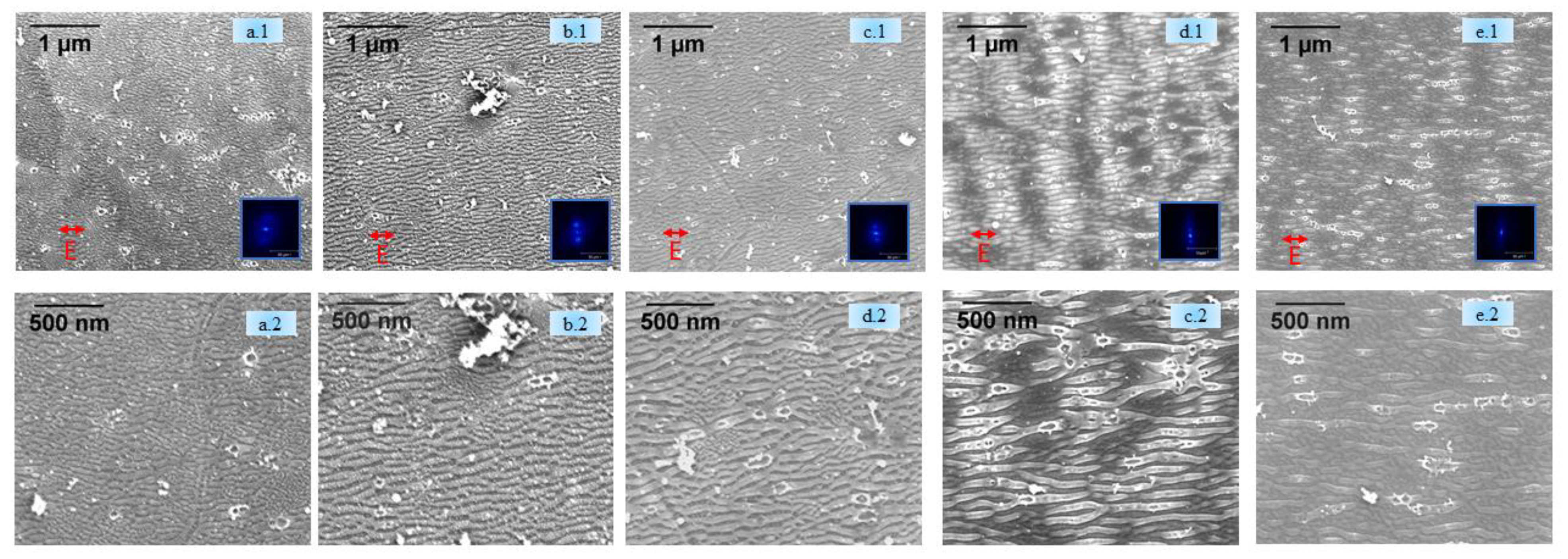 Nanomaterials 11 01069 g003a