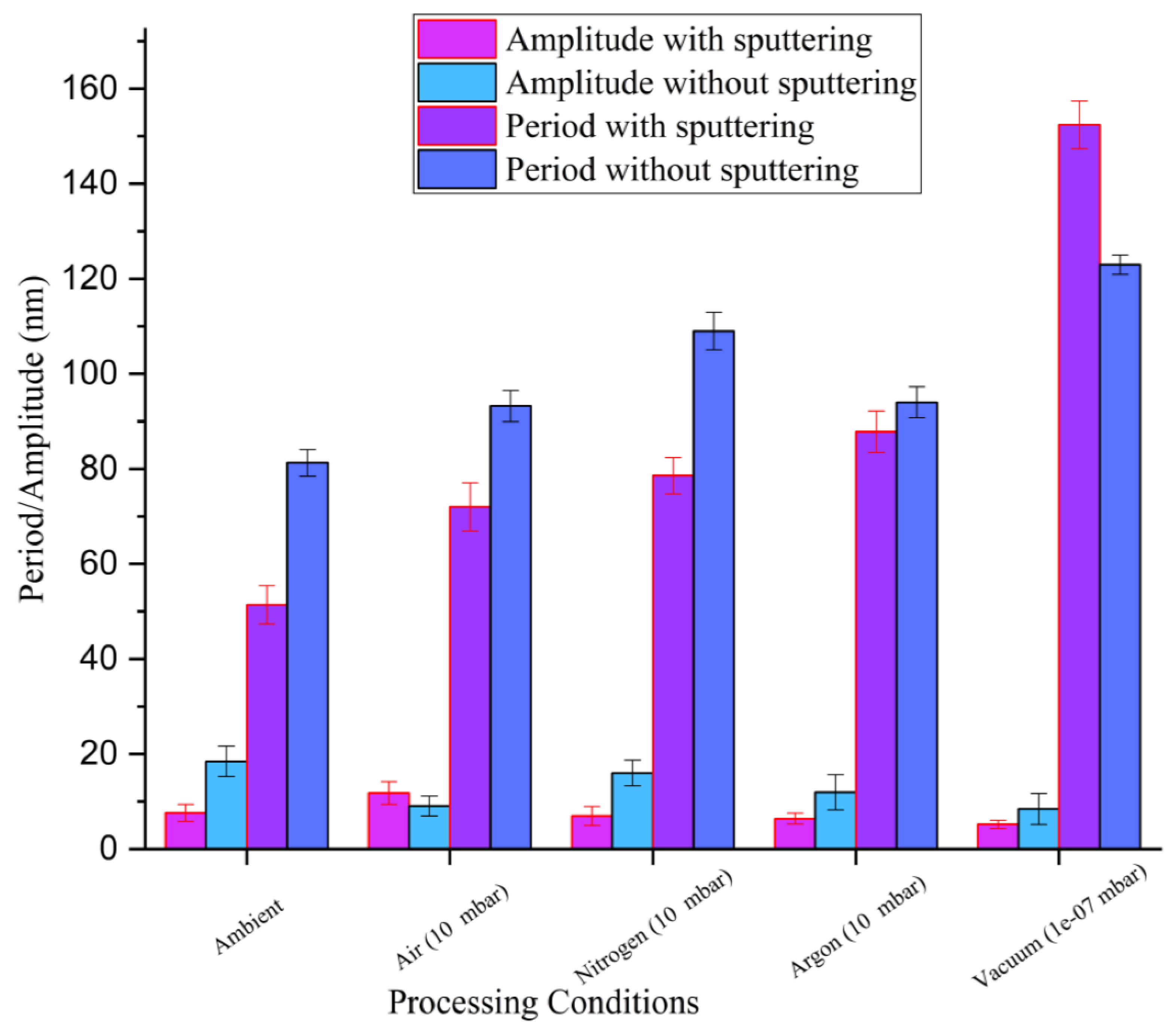 Nanomaterials 11 01069 g004