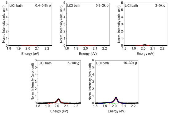 Nanomaterials 11 01072 g0a10