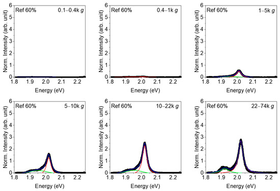 Nanomaterials 11 01072 g0a11