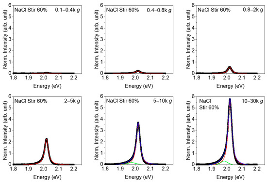 Nanomaterials 11 01072 g0a12