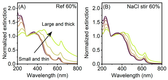 Nanomaterials 11 01072 g0a2