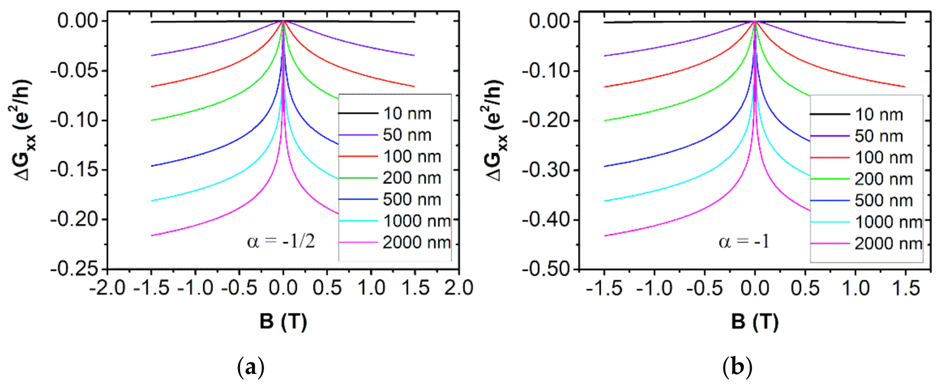Nanomaterials 11 01077 g005