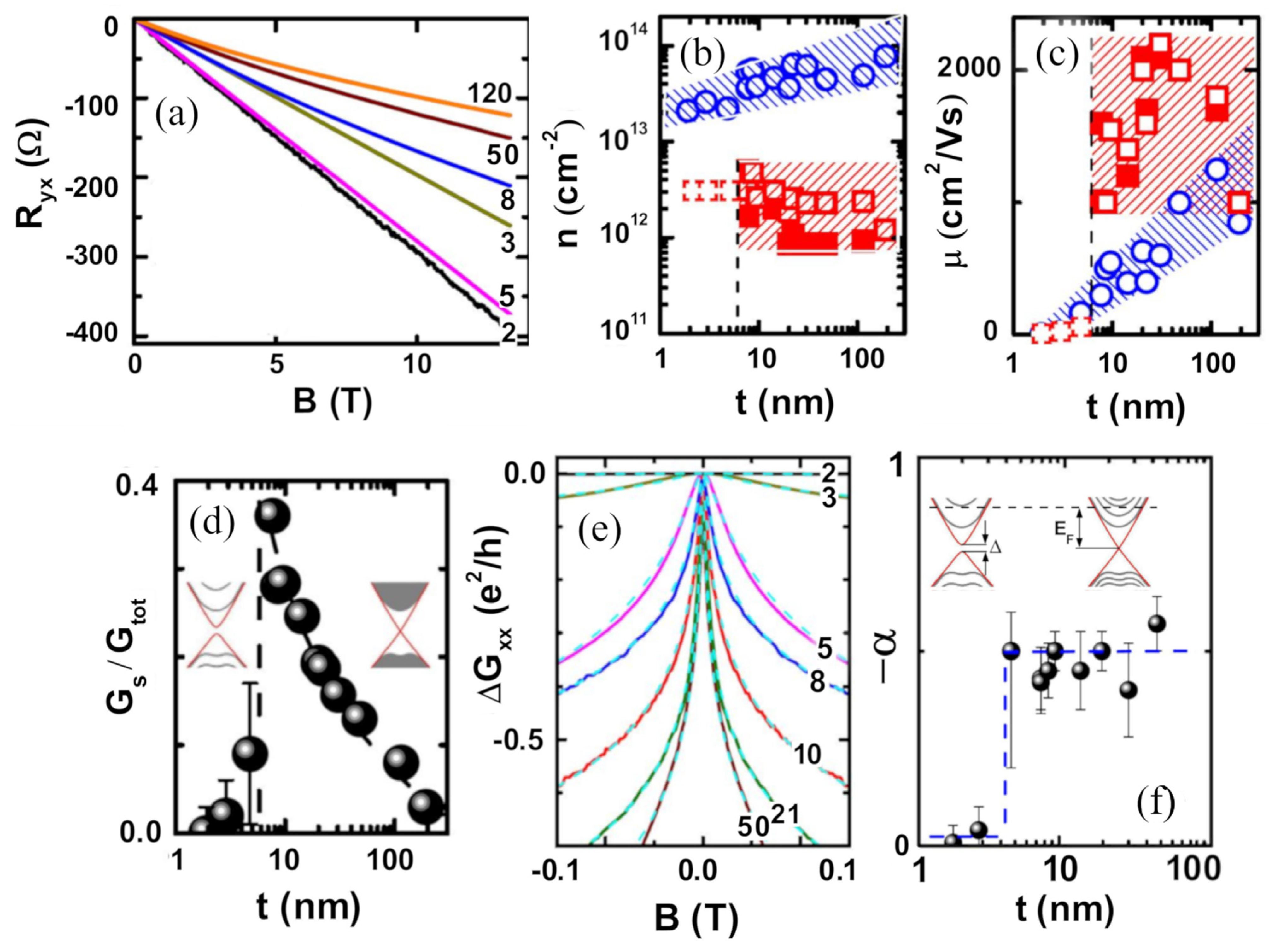 Nanomaterials 11 01077 g006