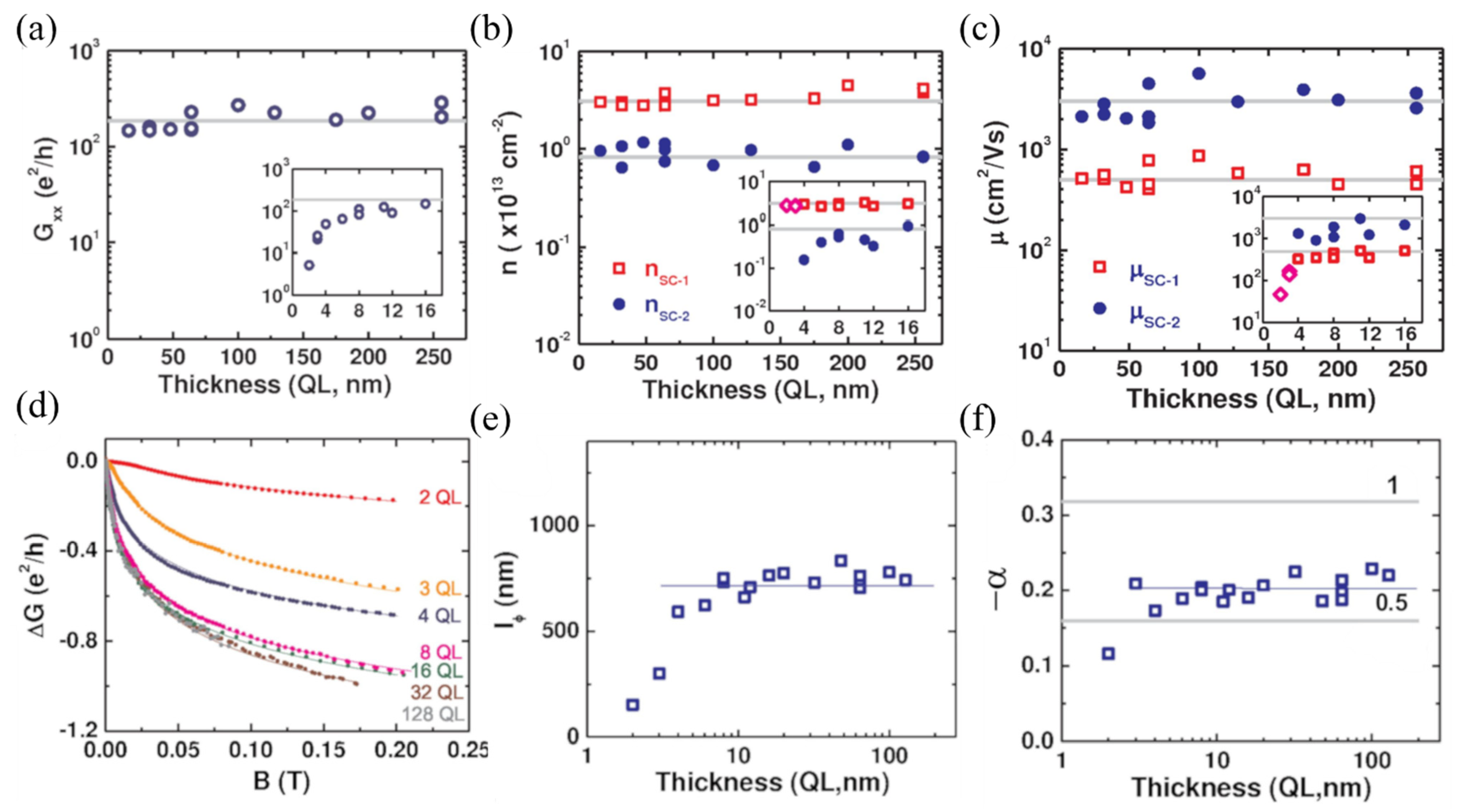 Nanomaterials 11 01077 g007