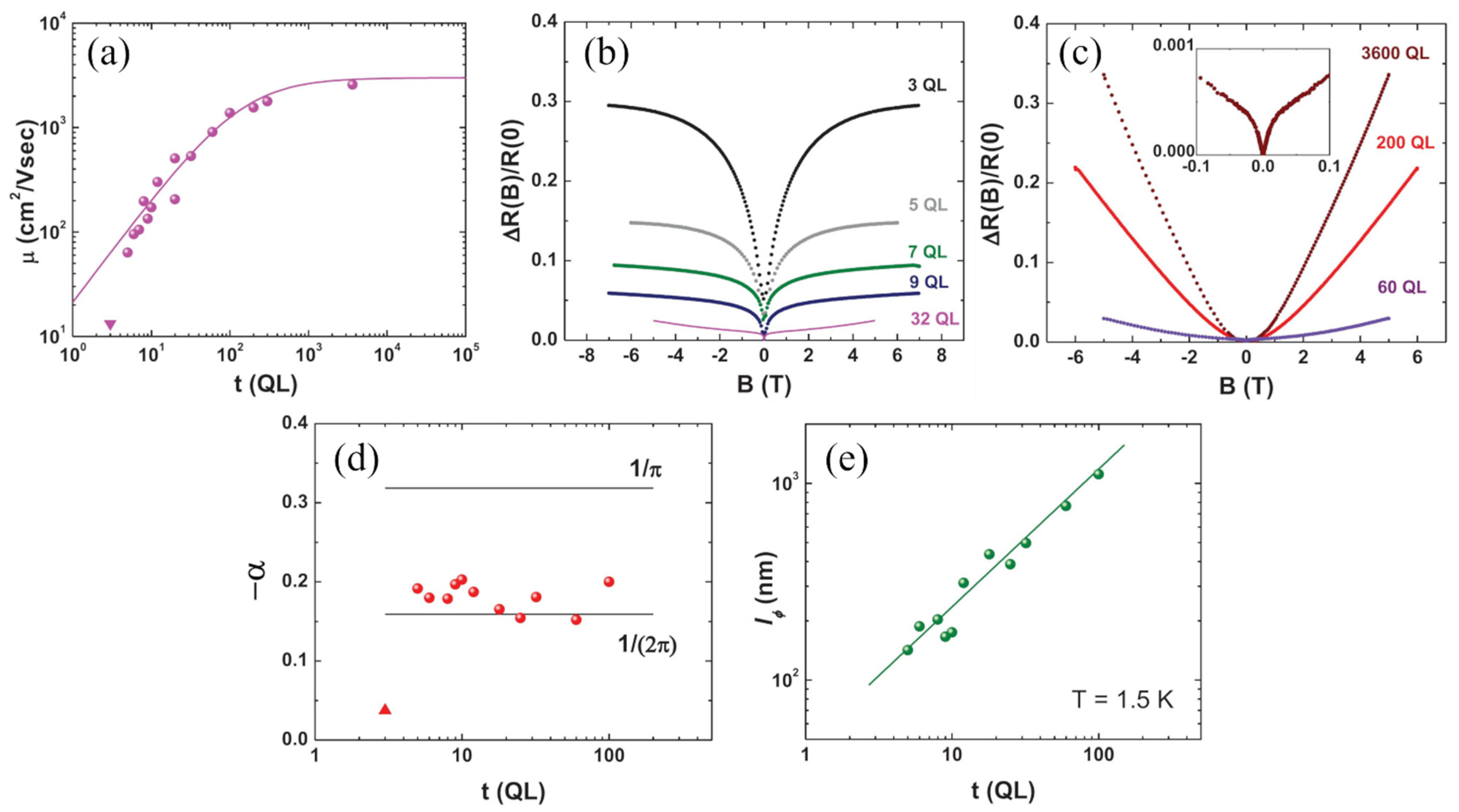 Nanomaterials 11 01077 g009