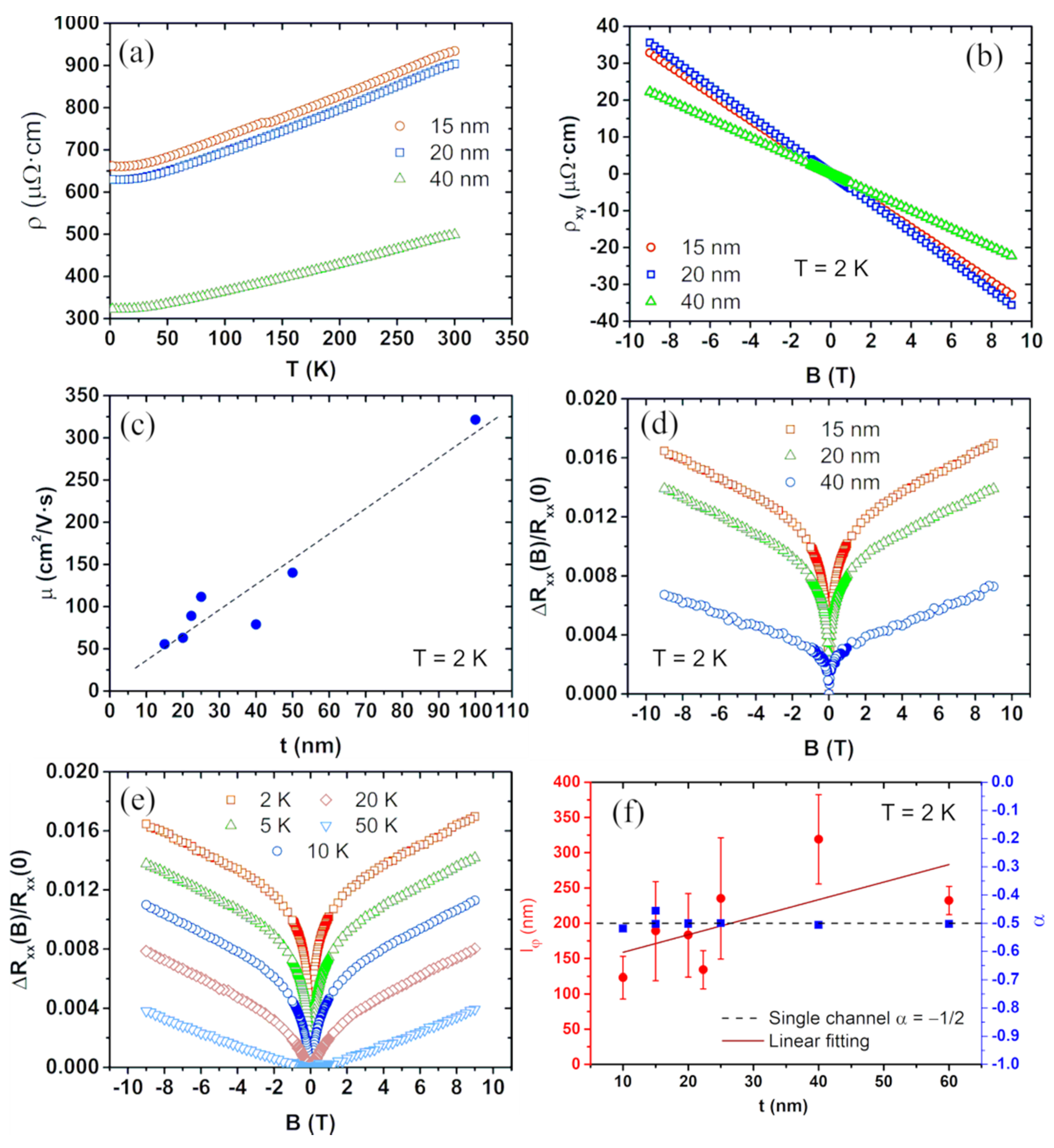 Nanomaterials 11 01077 g010