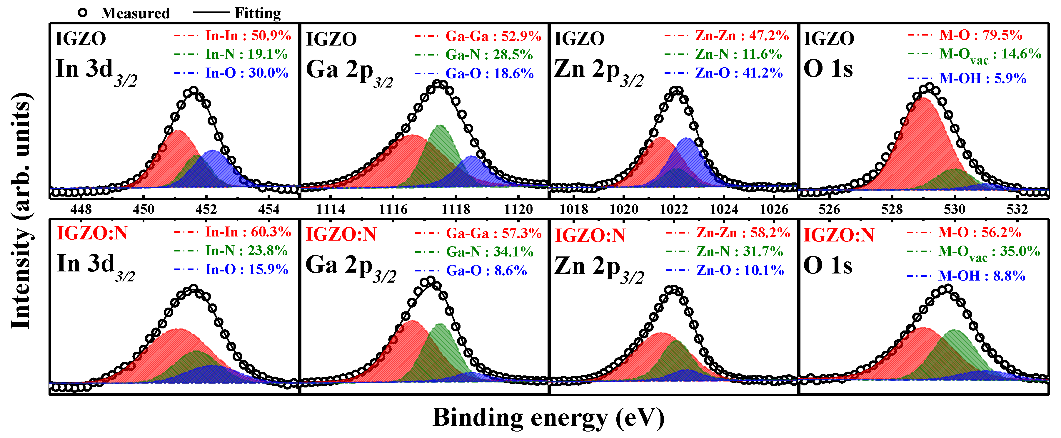 Nanomaterials 11 01081 g003