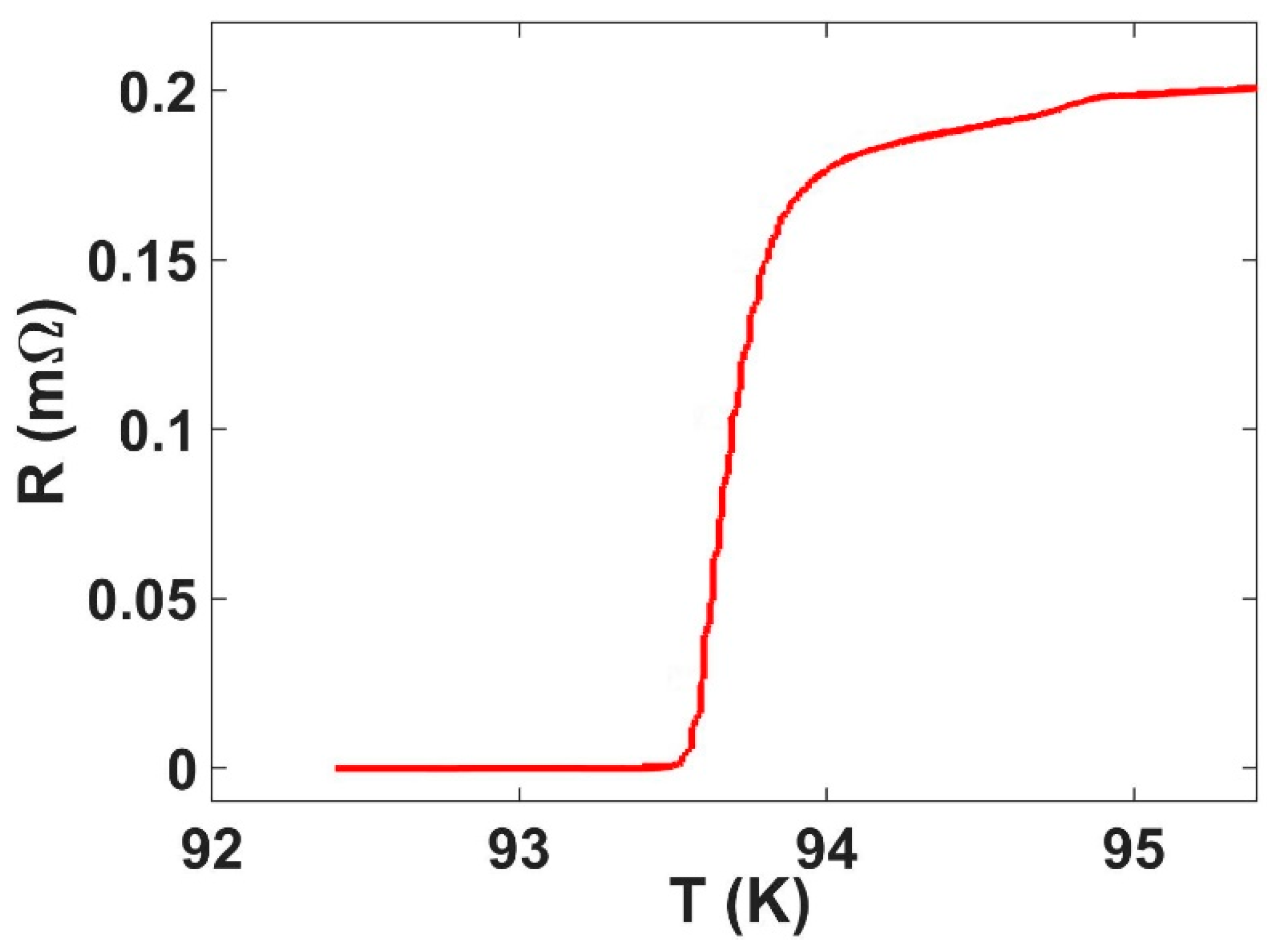 Nanomaterials 11 01082 g002