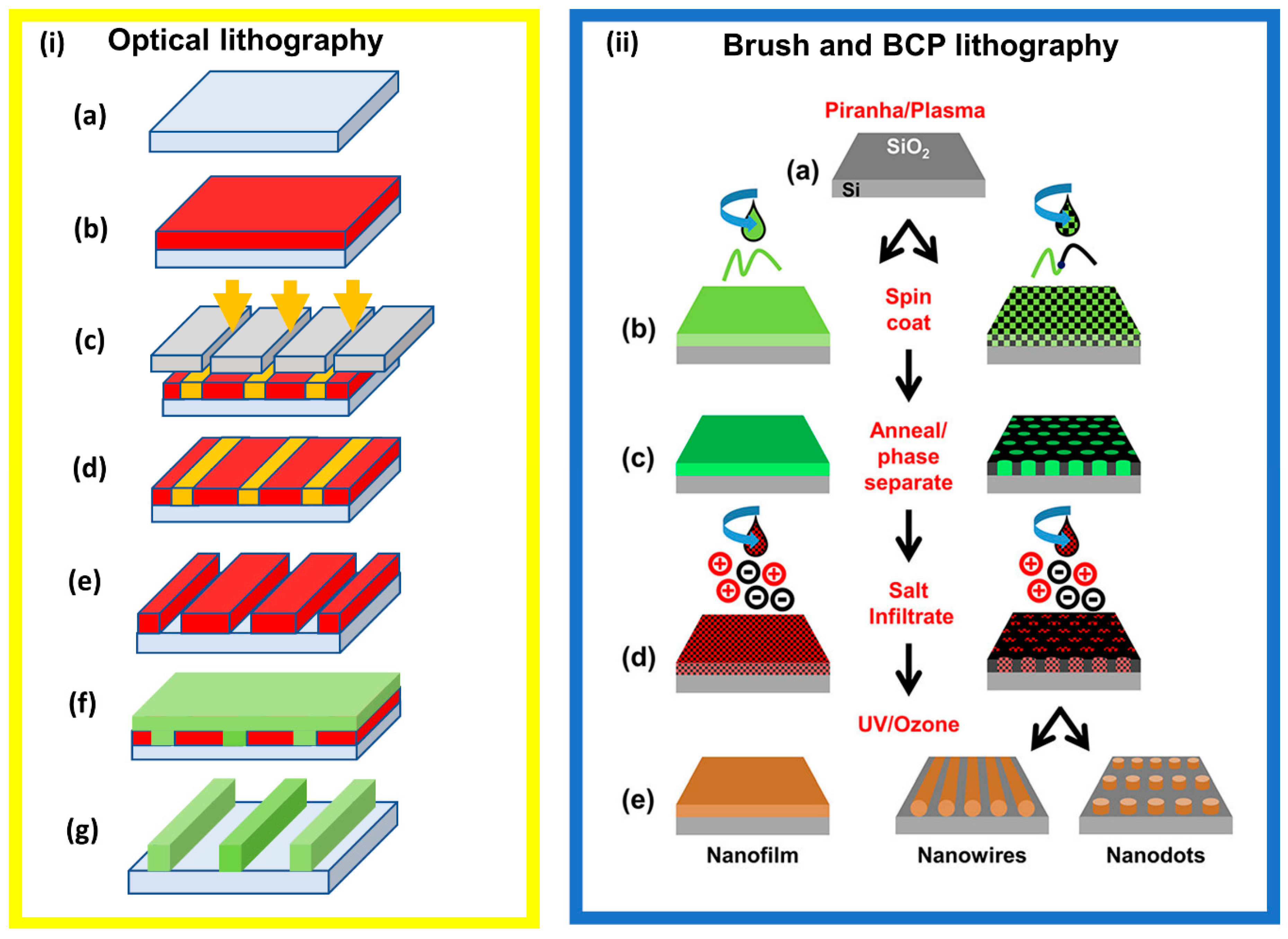 Nanomaterials 11 01085 g004