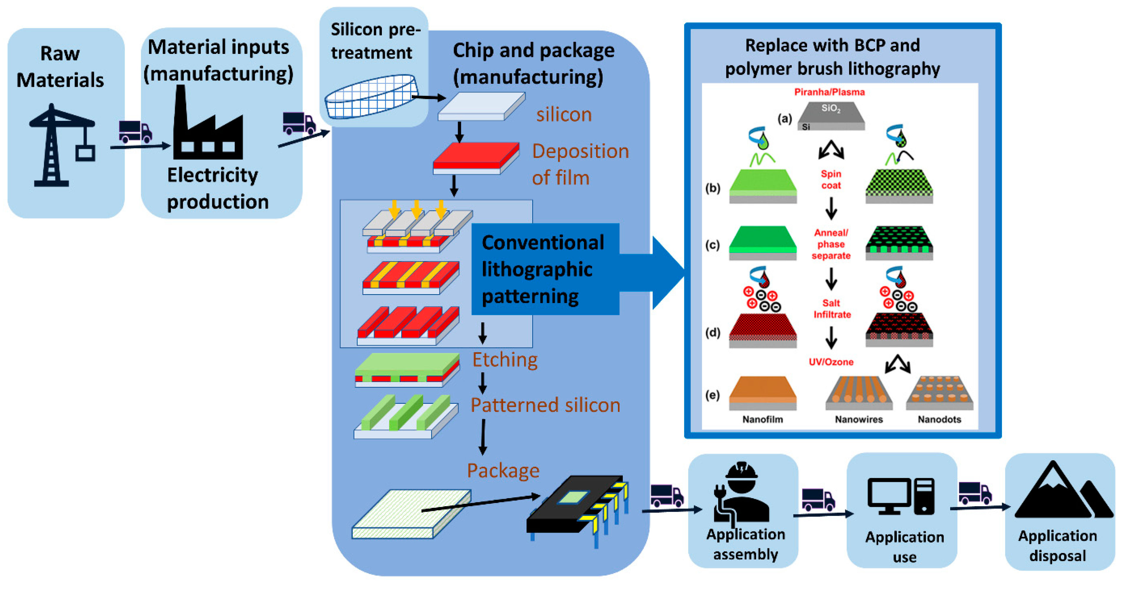Nanomaterials 11 01085 g009