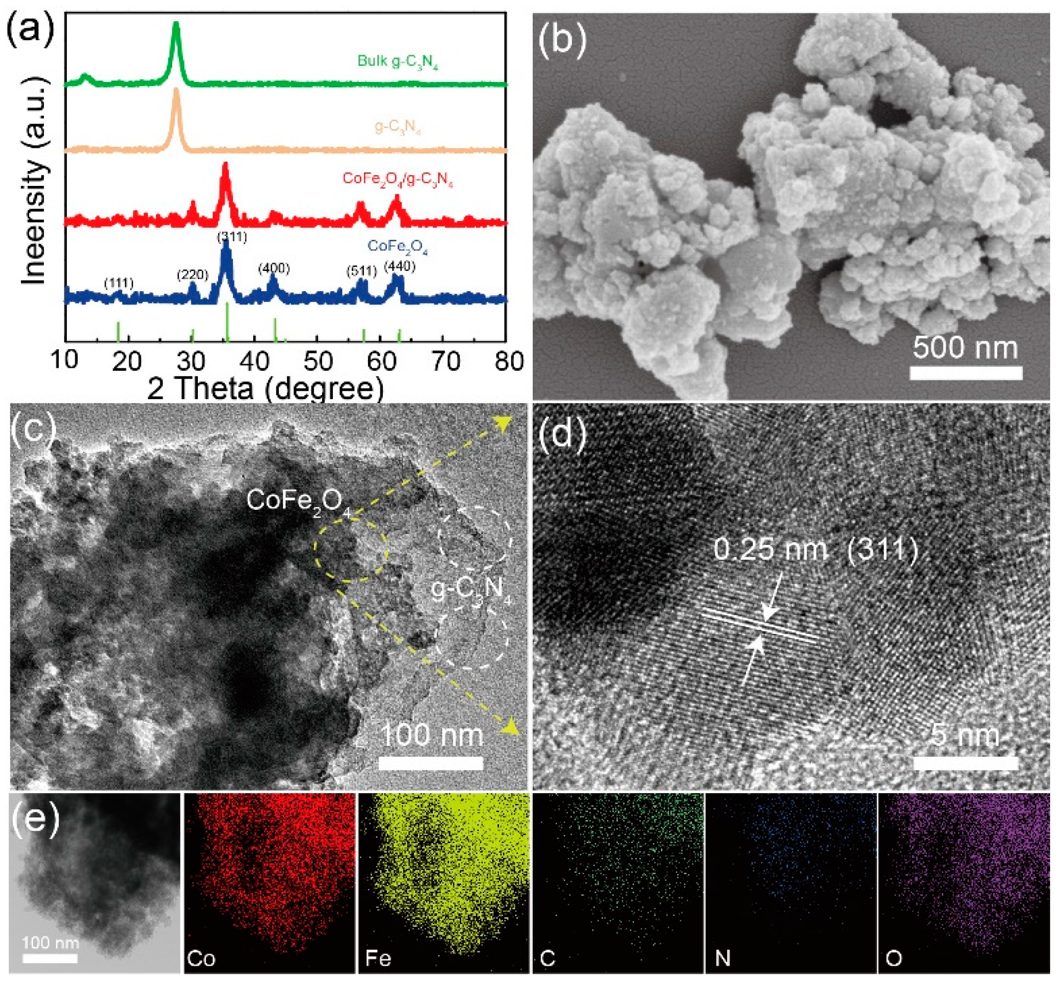 Nanomaterials 11 01088 g001