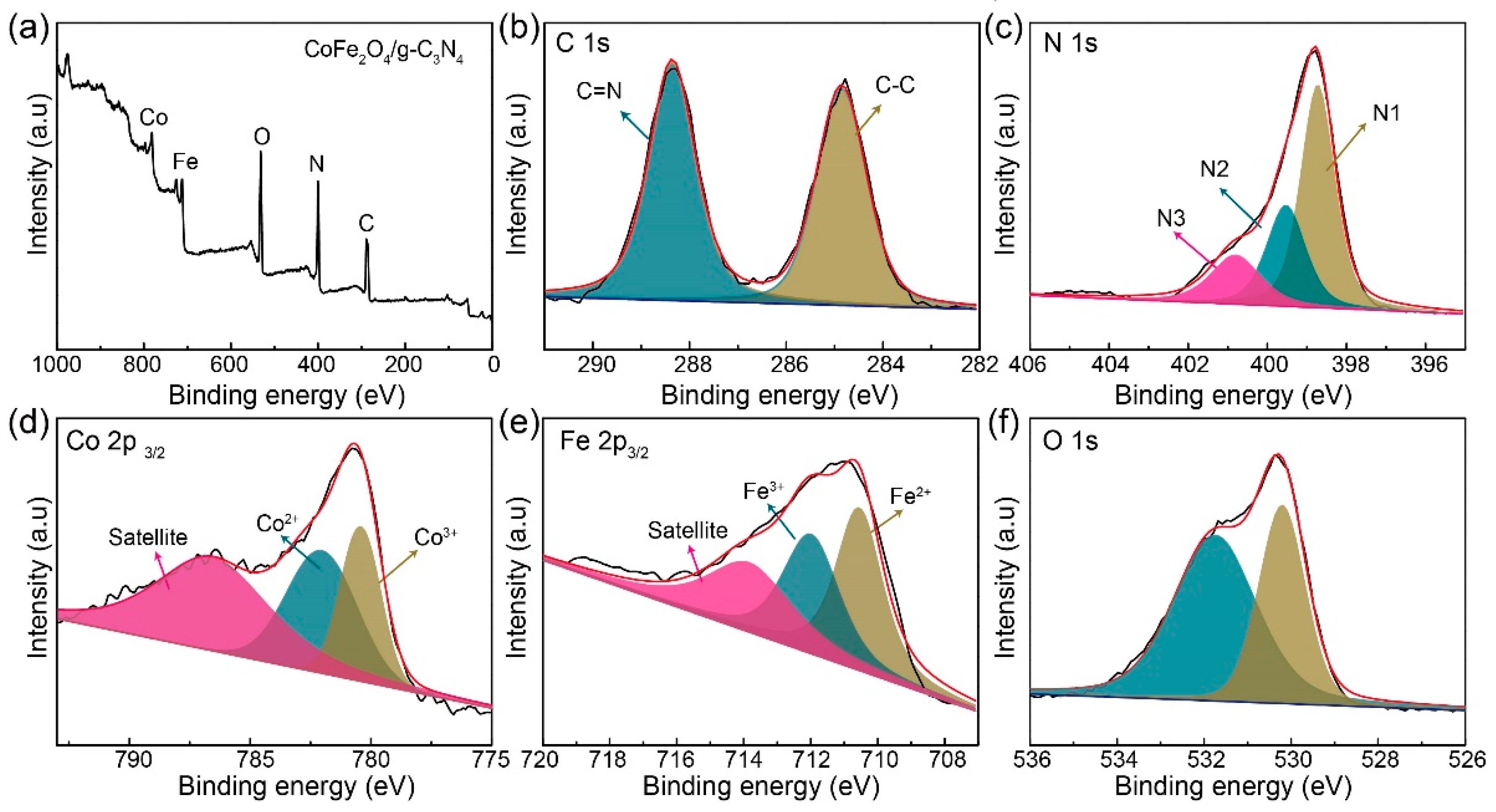 Nanomaterials 11 01088 g002