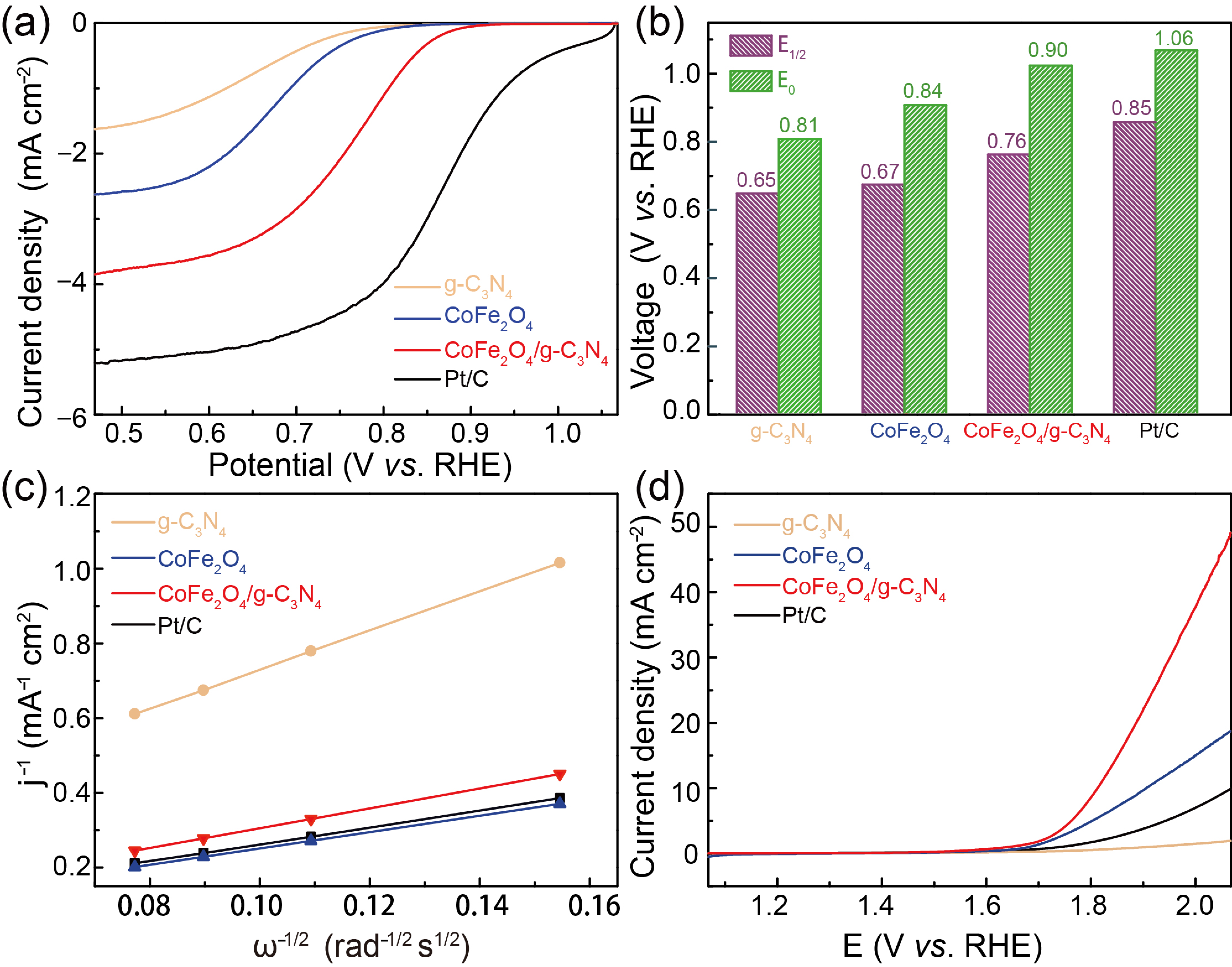 Nanomaterials 11 01088 g003