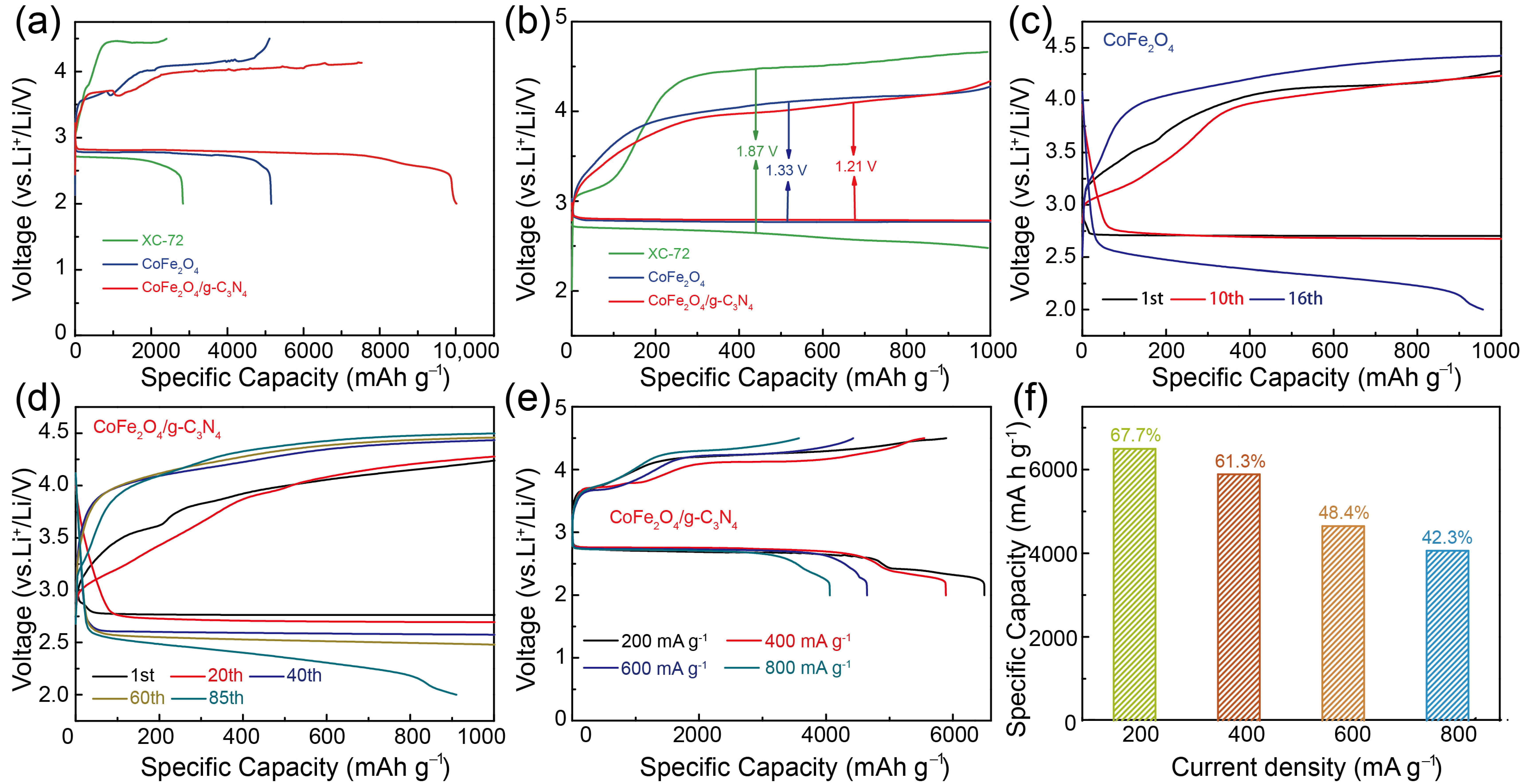 Nanomaterials 11 01088 g004