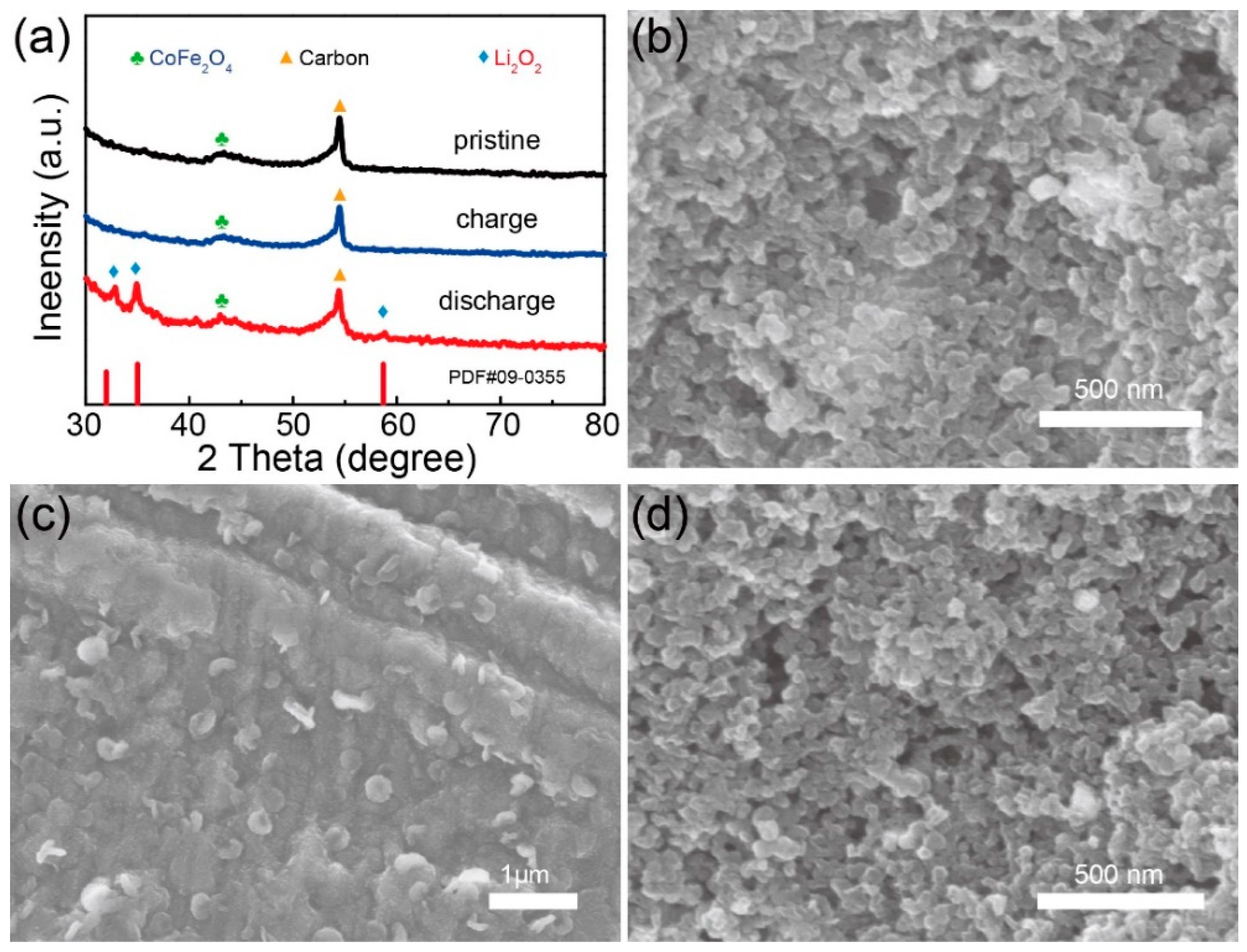Nanomaterials 11 01088 g005